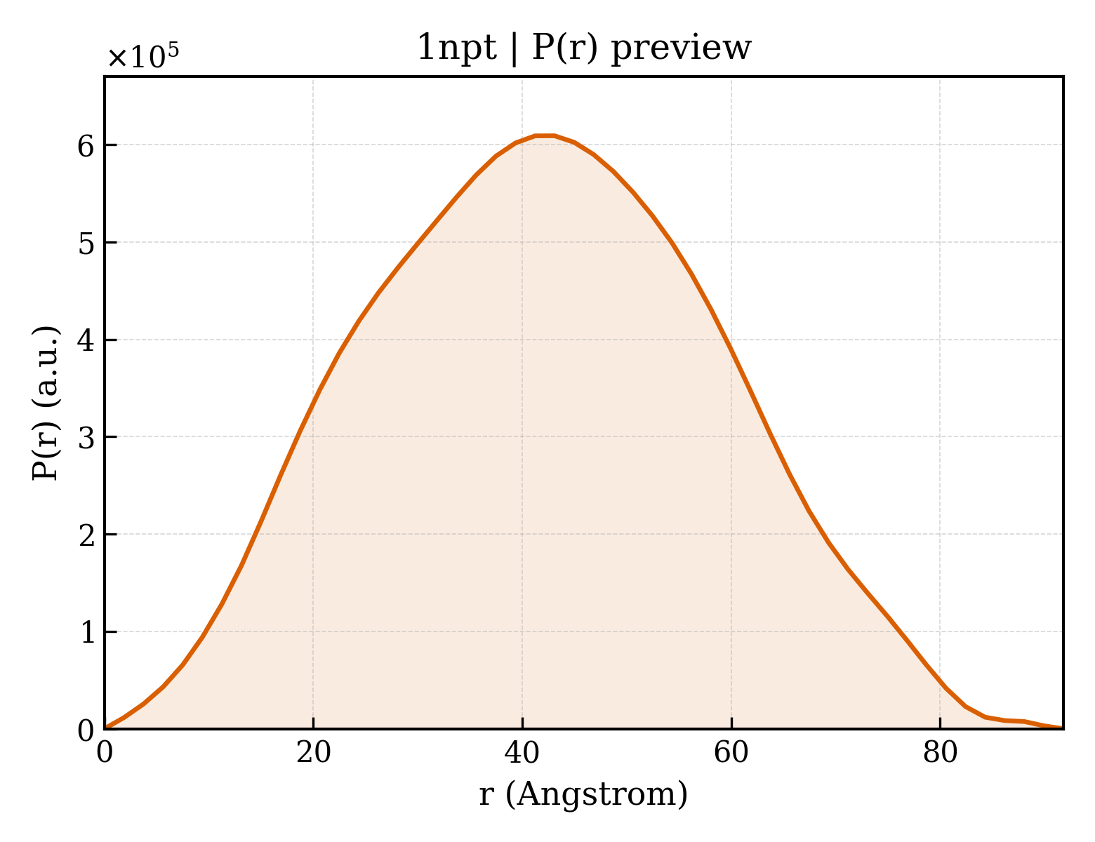 P(r) distribution for 1npt