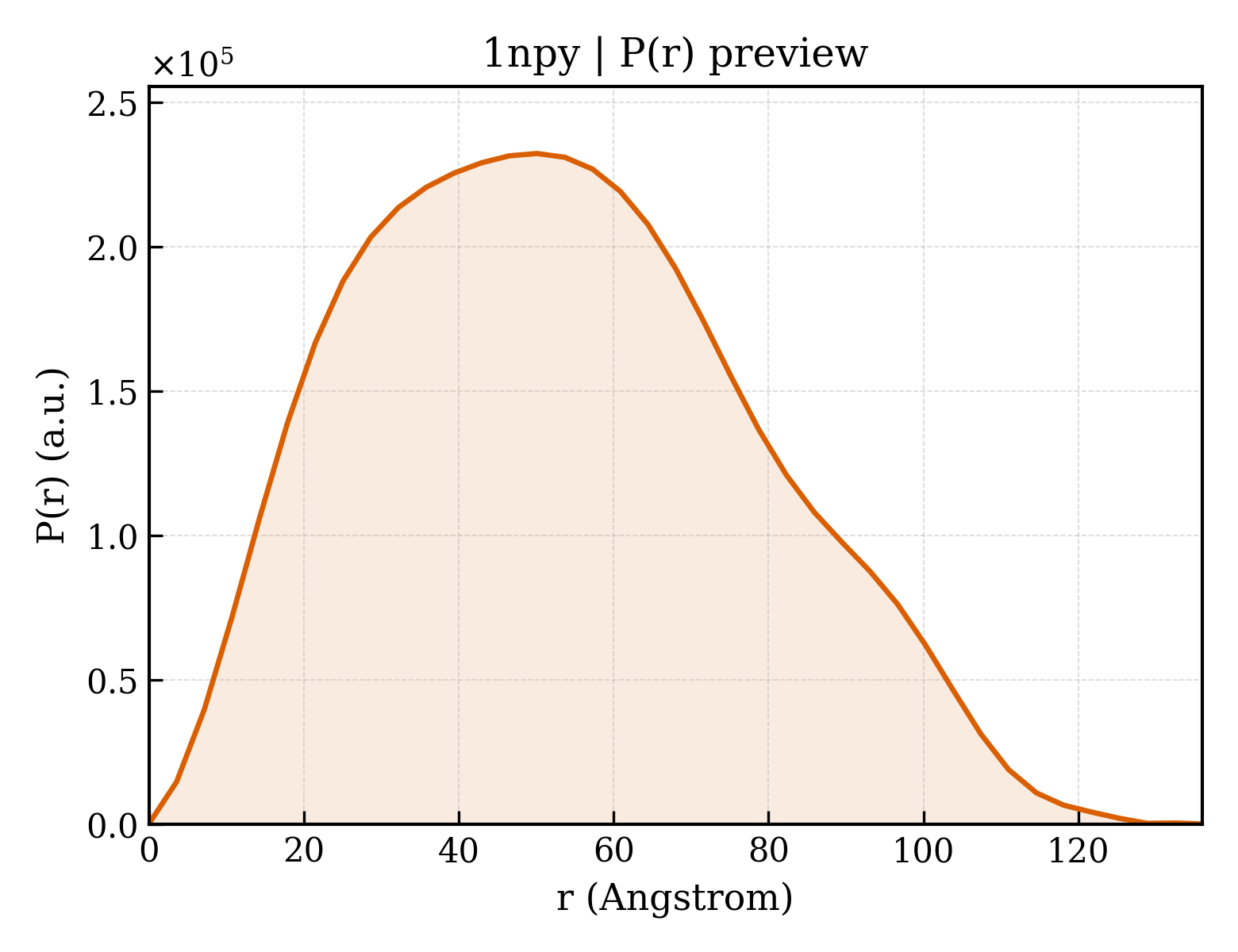 P(r) distribution for 1npy