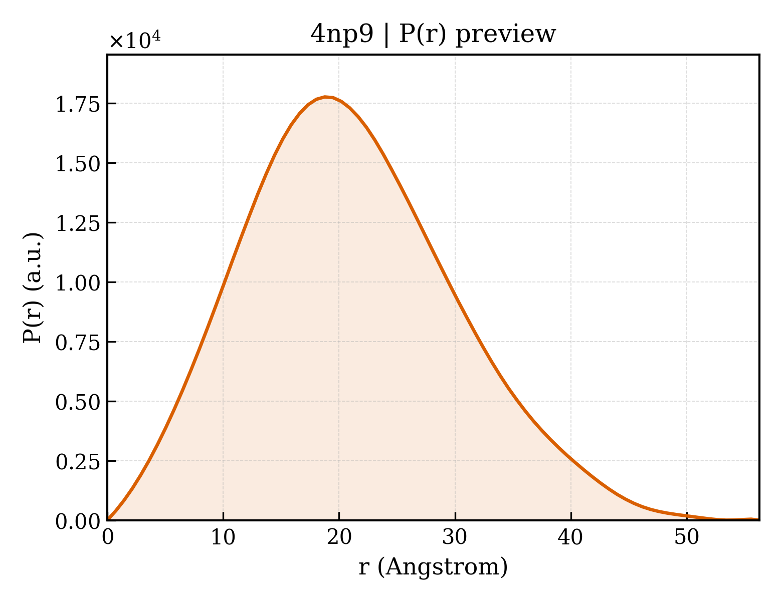 P(r) distribution for 4np9