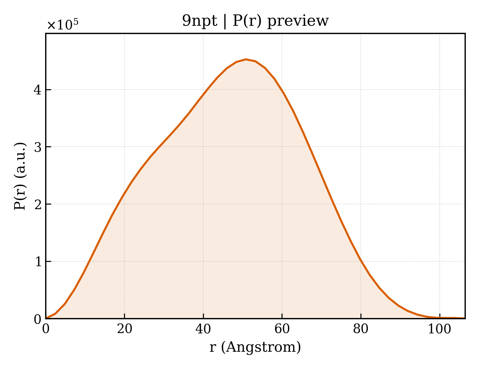 P(r) distribution for 9npt