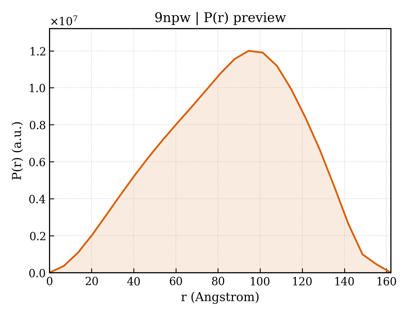 P(r) distribution for 9npw