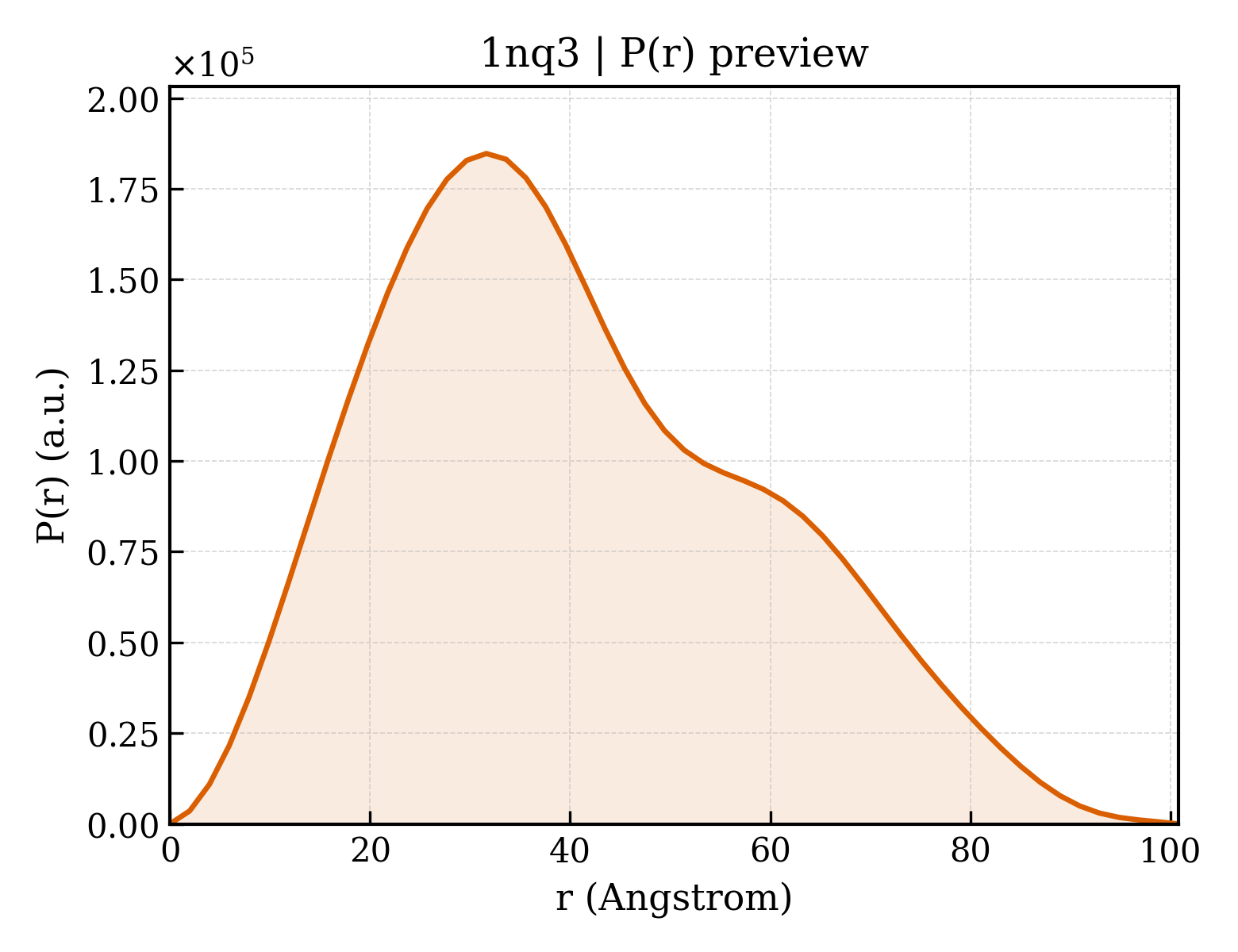 P(r) distribution for 1nq3