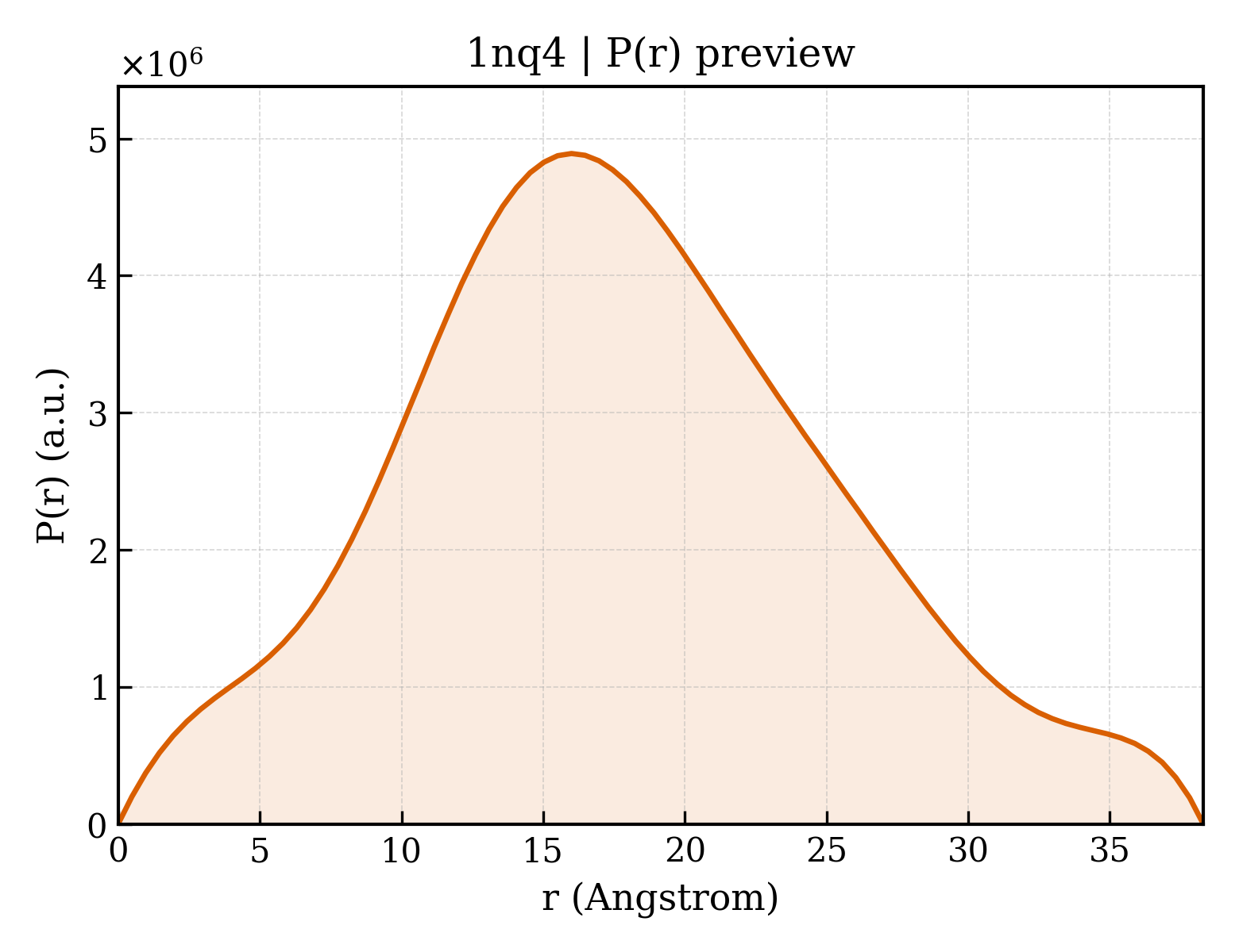 P(r) distribution for 1nq4
