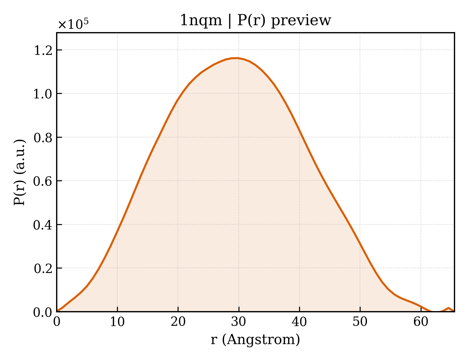 P(r) distribution for 1nqm