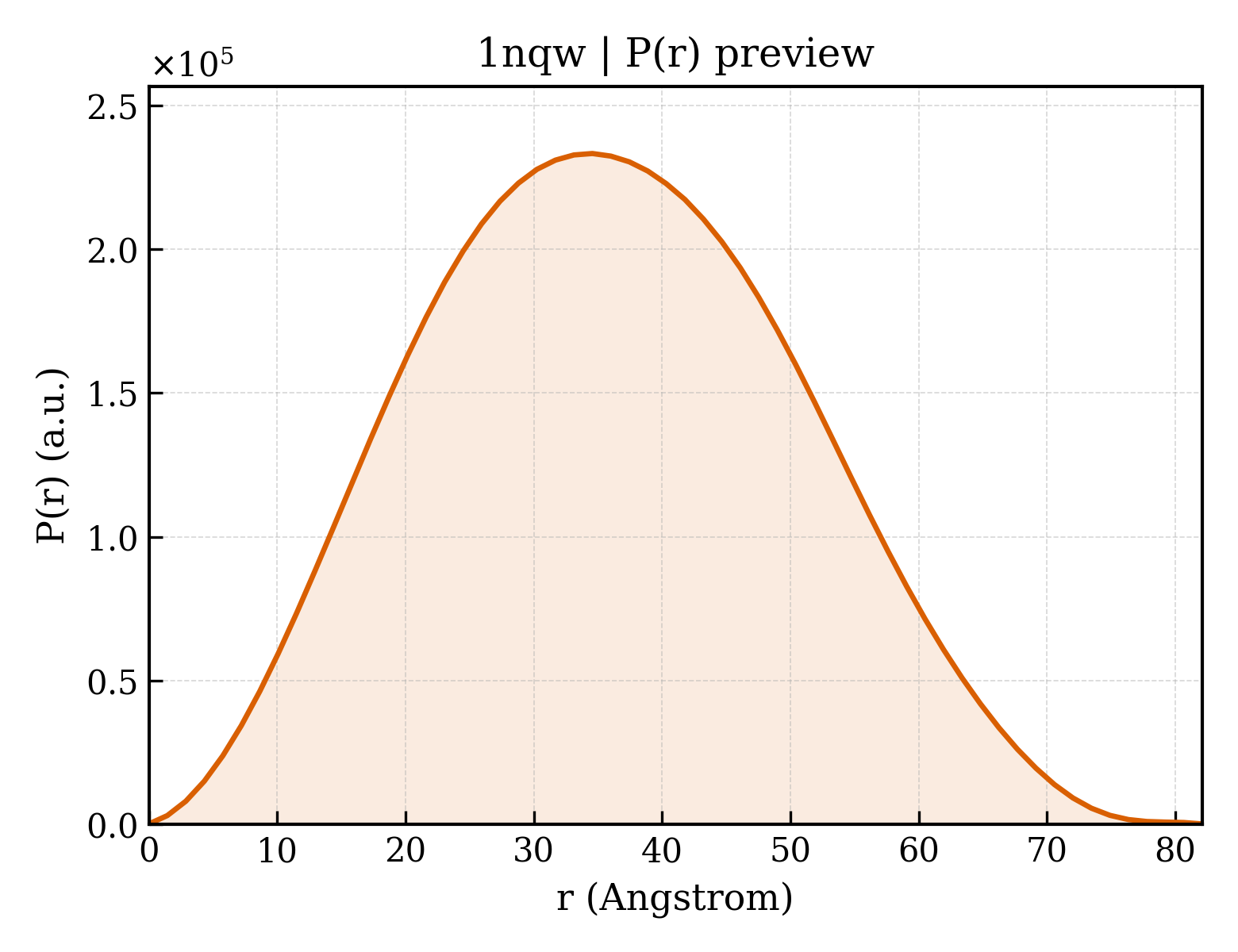 P(r) distribution for 1nqw