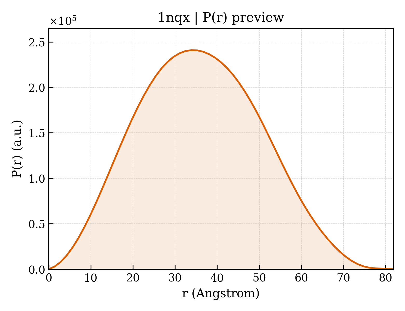 P(r) distribution for 1nqx