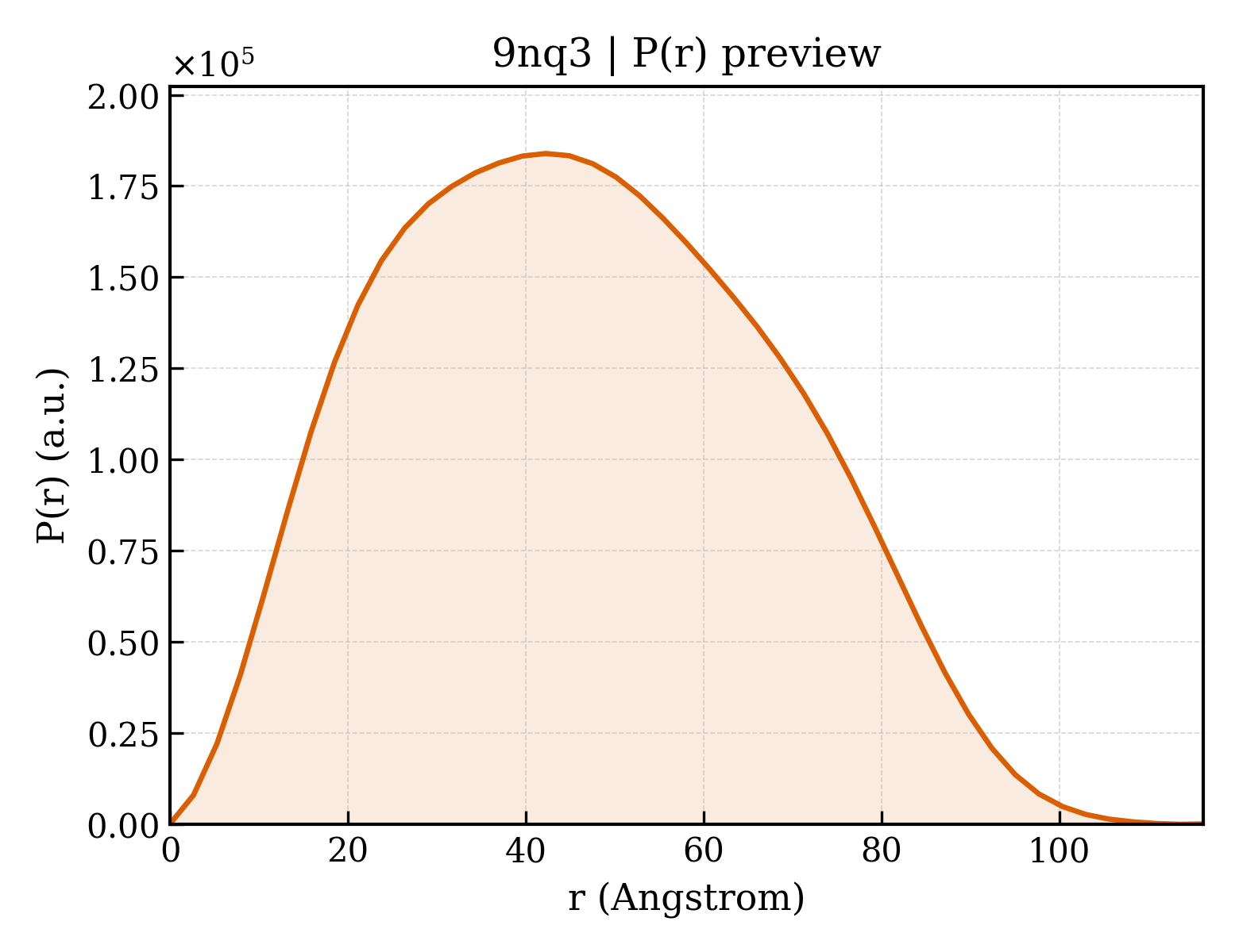 P(r) distribution for 9nq3