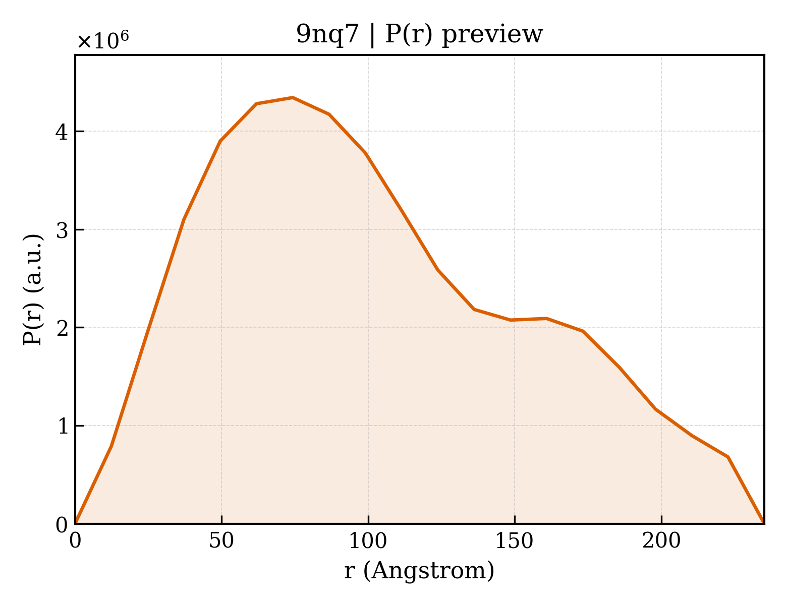 P(r) distribution for 9nq7