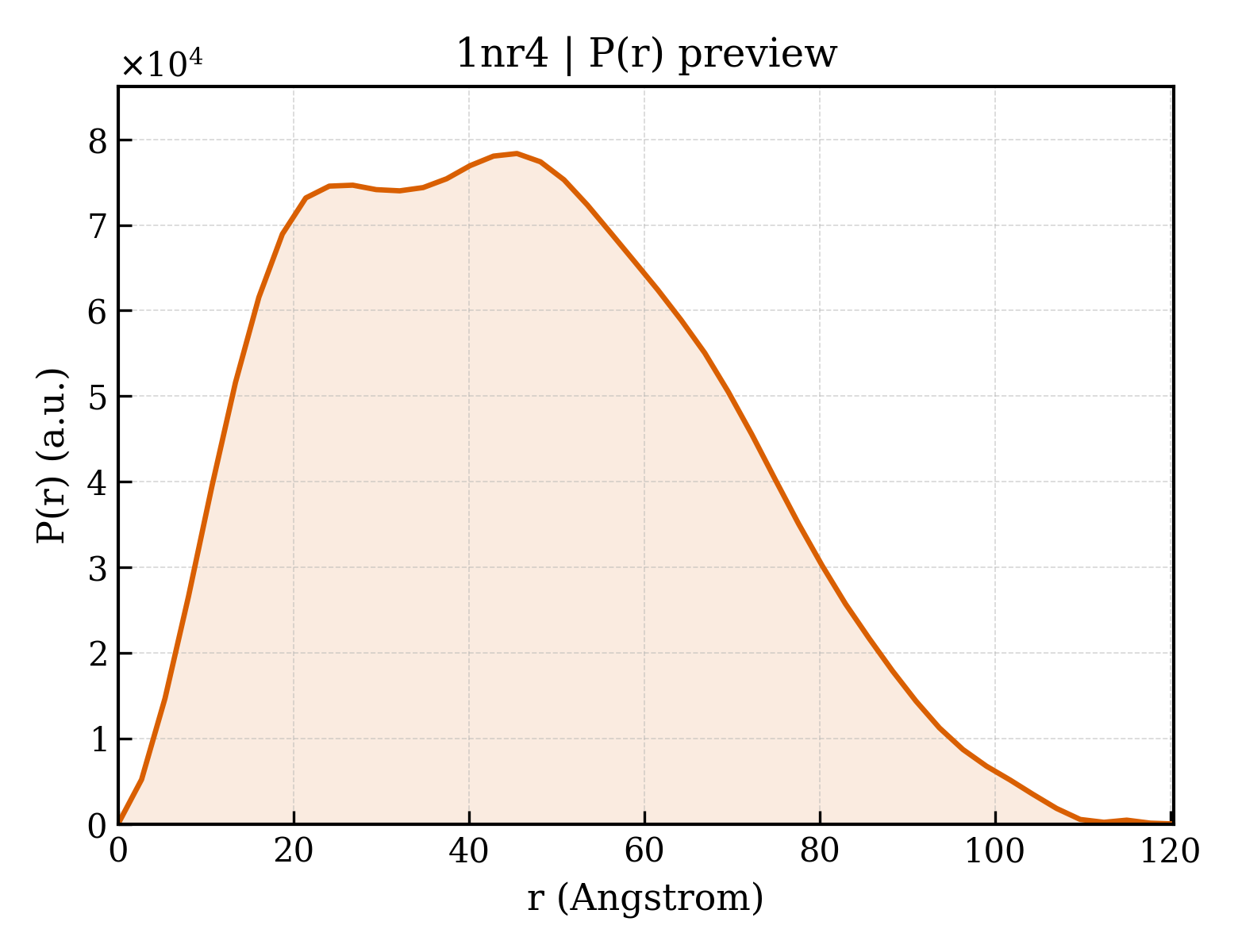 P(r) distribution for 1nr4