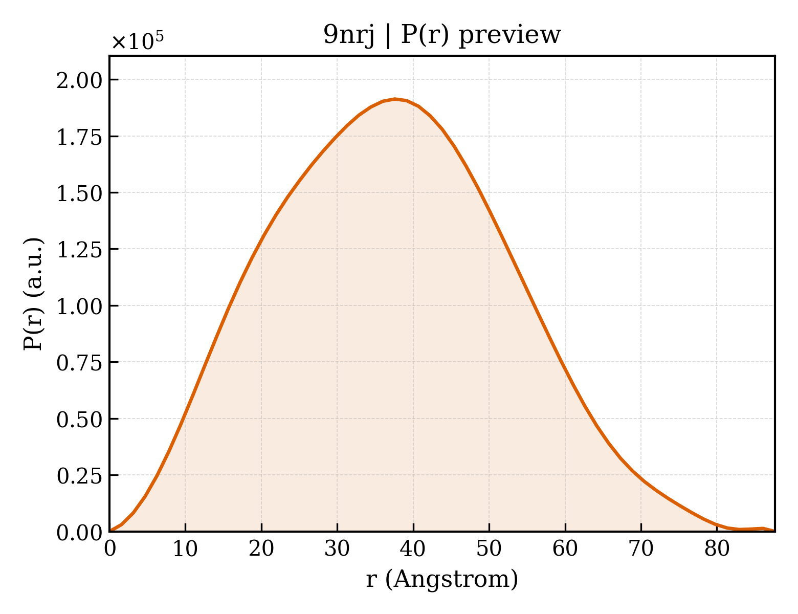 P(r) distribution for 9nrj