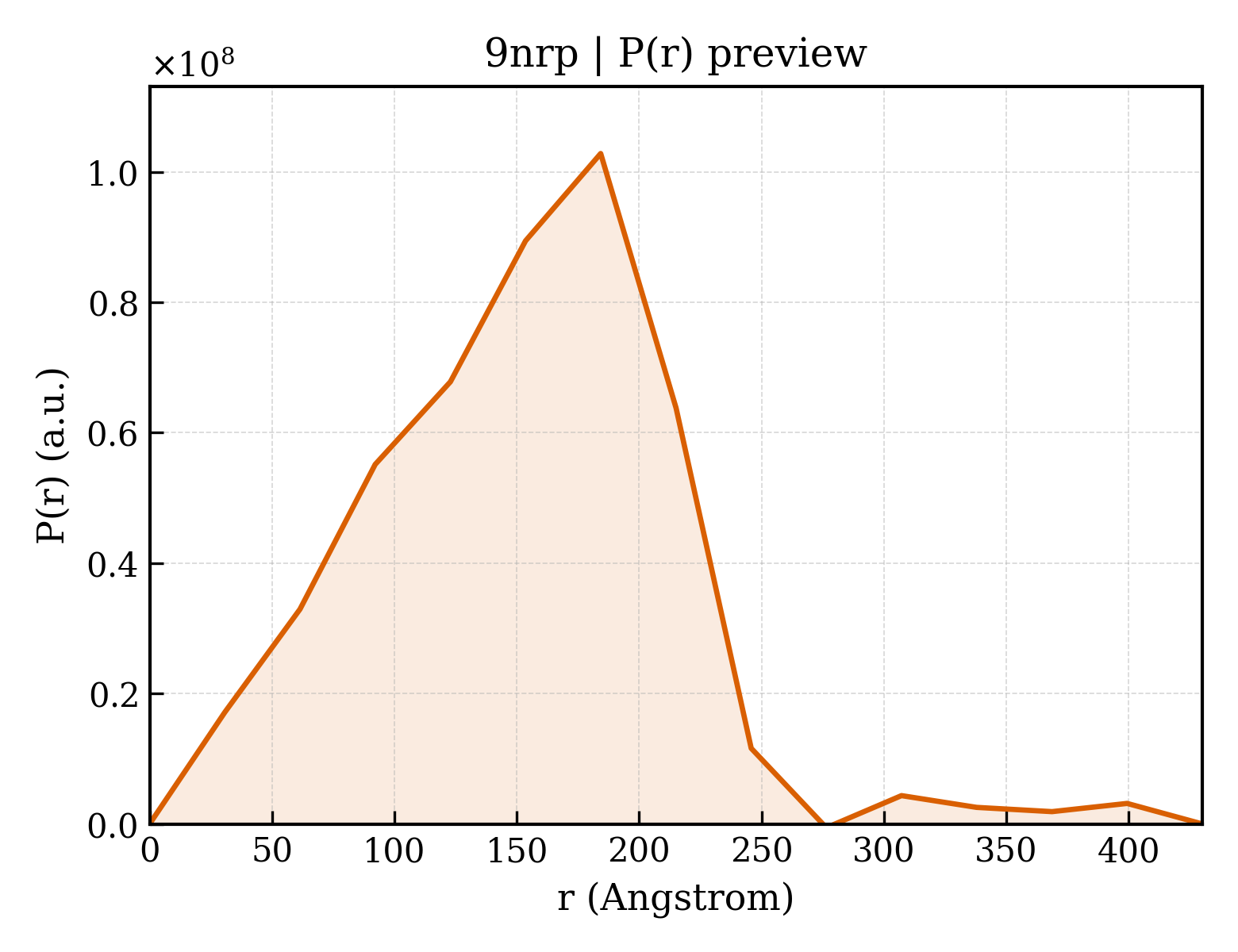 P(r) distribution for 9nrp