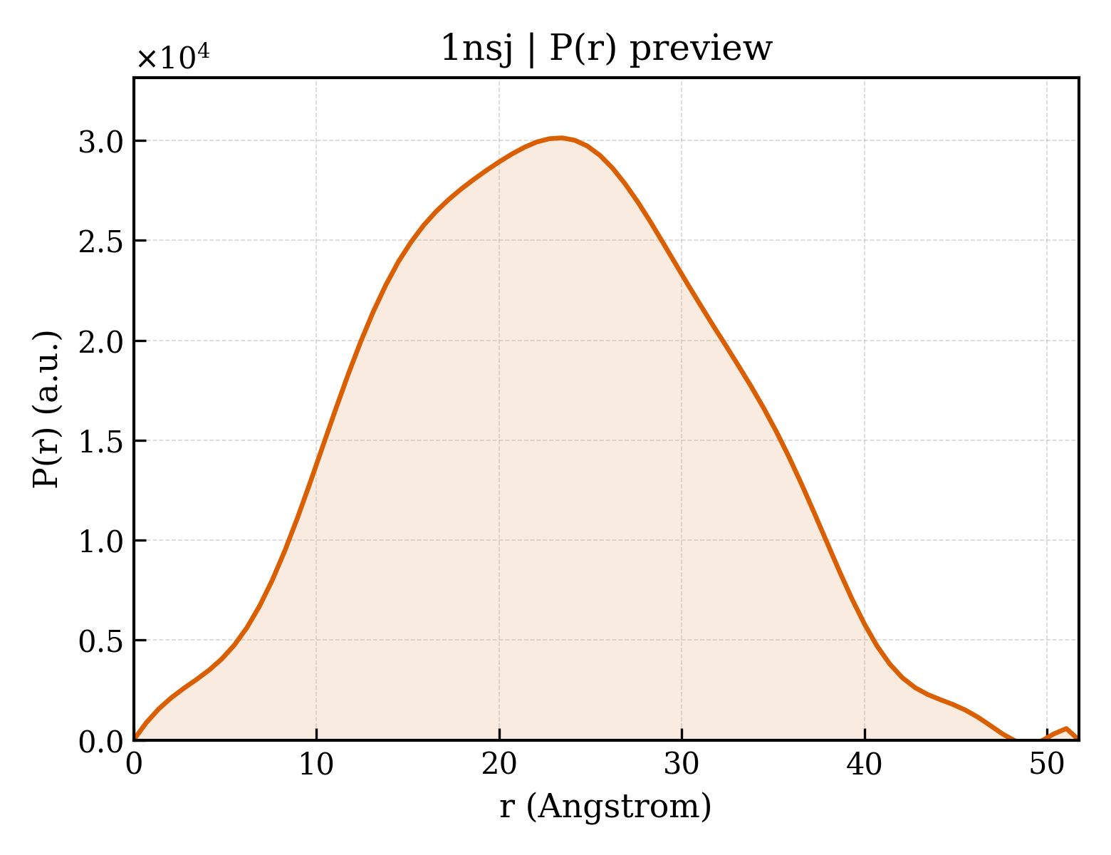 P(r) distribution for 1nsj