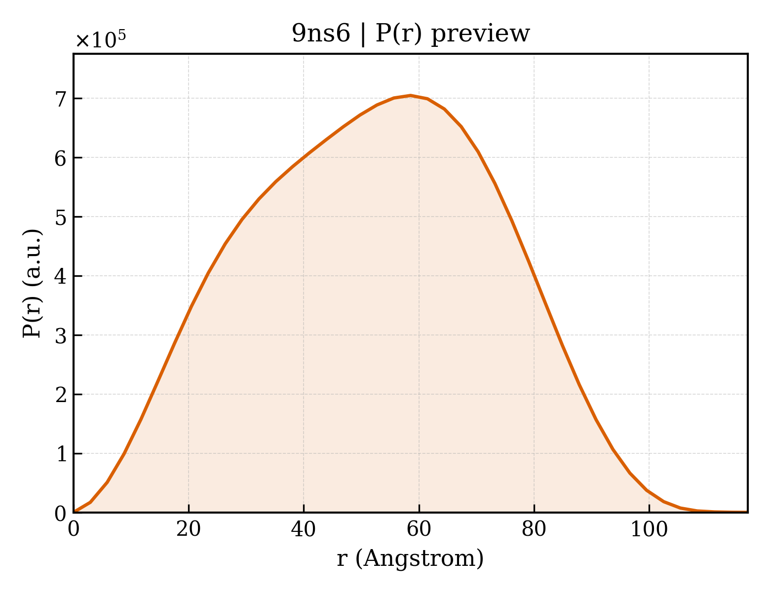 P(r) distribution for 9ns6