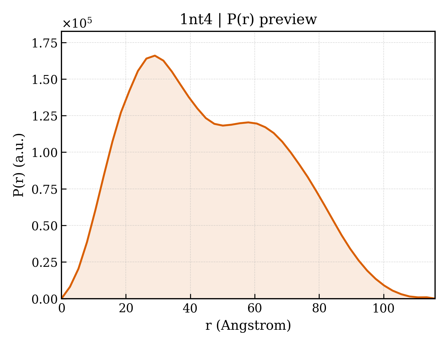 P(r) distribution for 1nt4