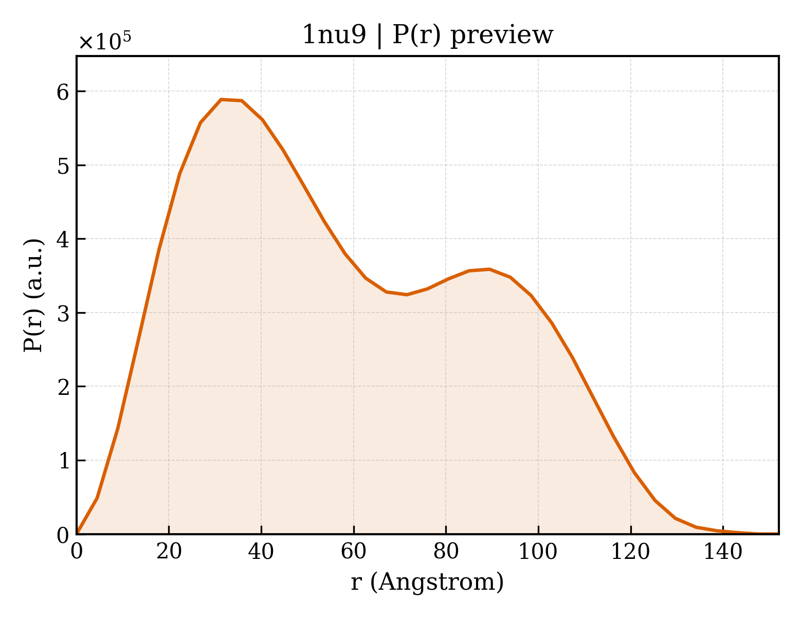 P(r) distribution for 1nu9