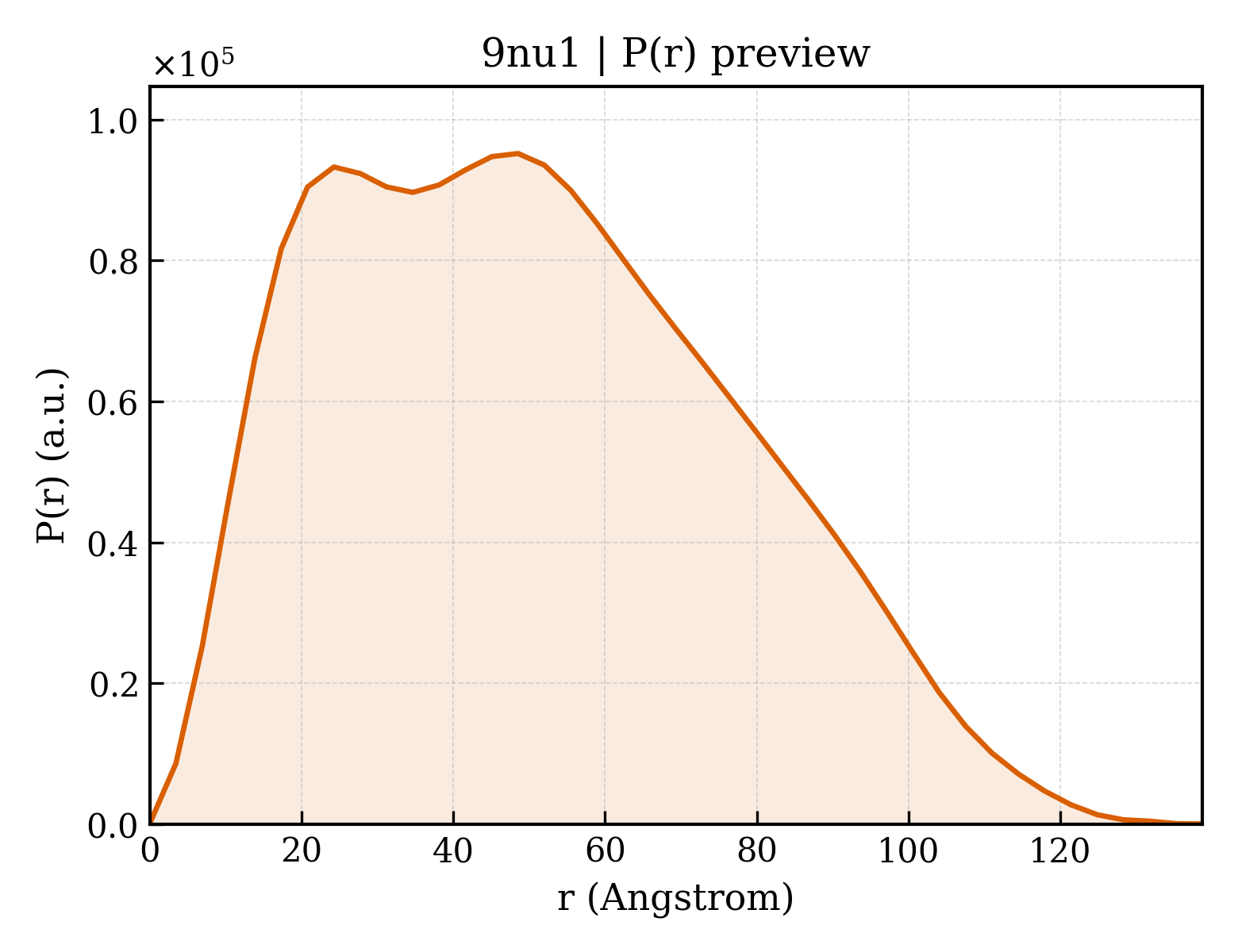 P(r) distribution for 9nu1