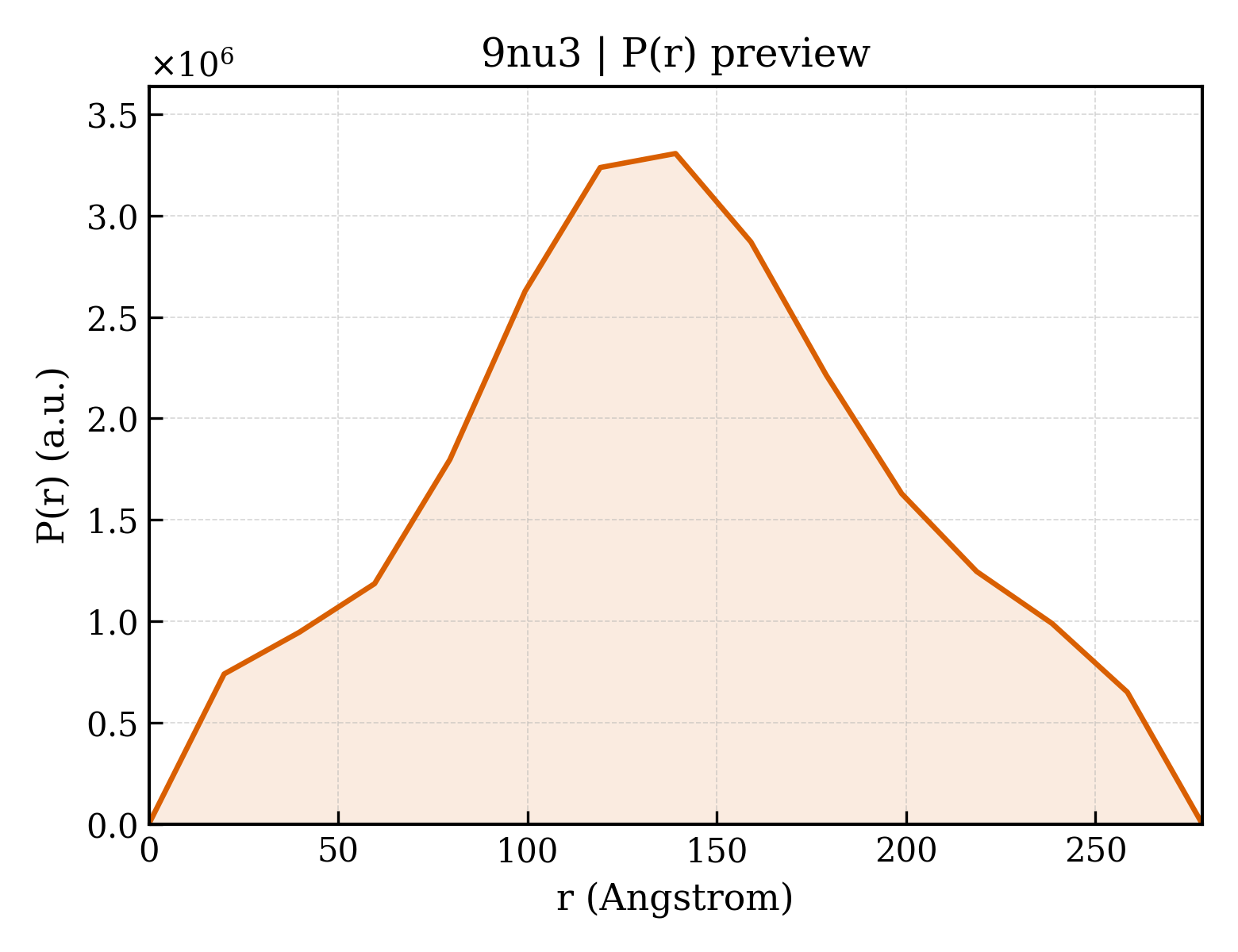P(r) distribution for 9nu3