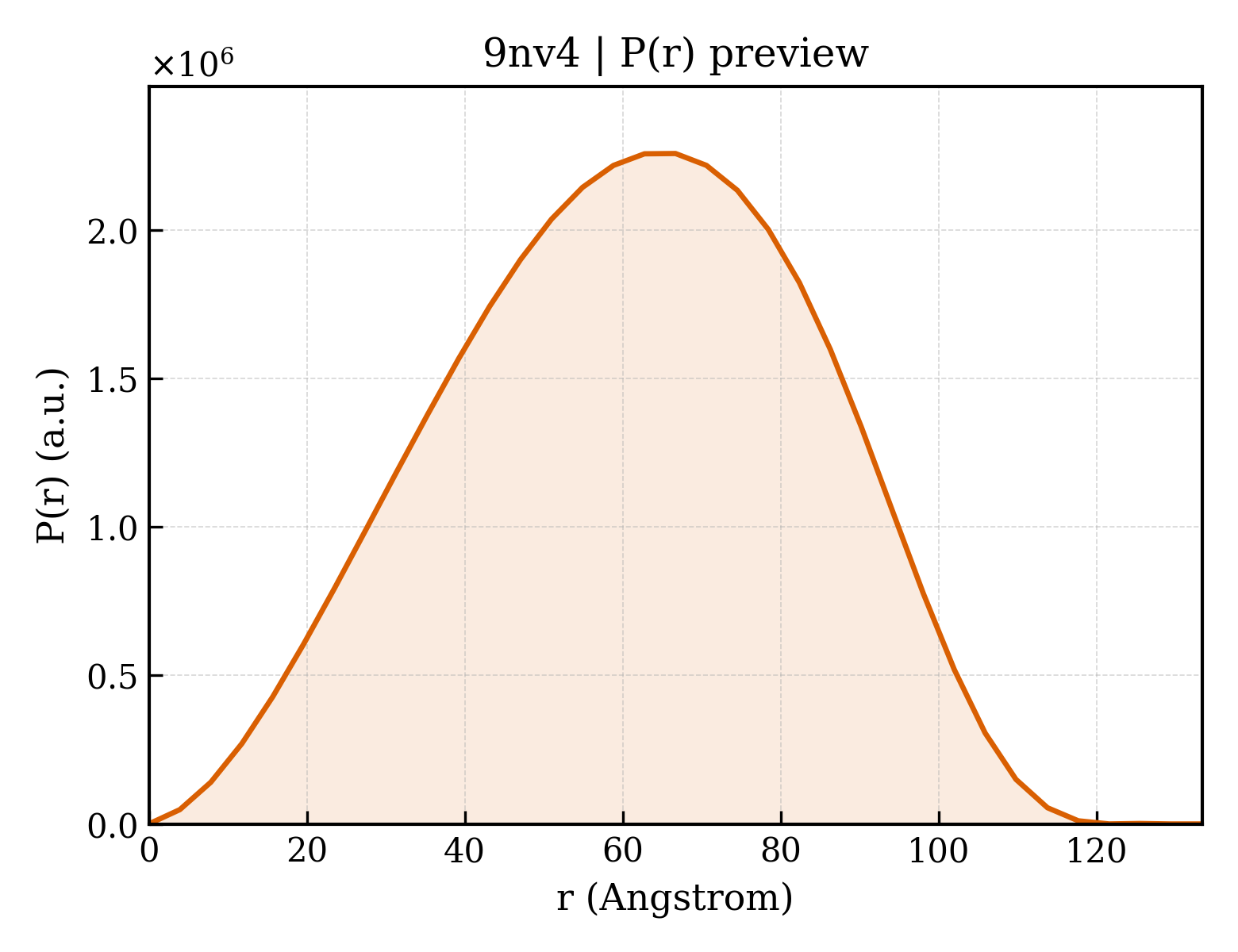 P(r) distribution for 9nv4