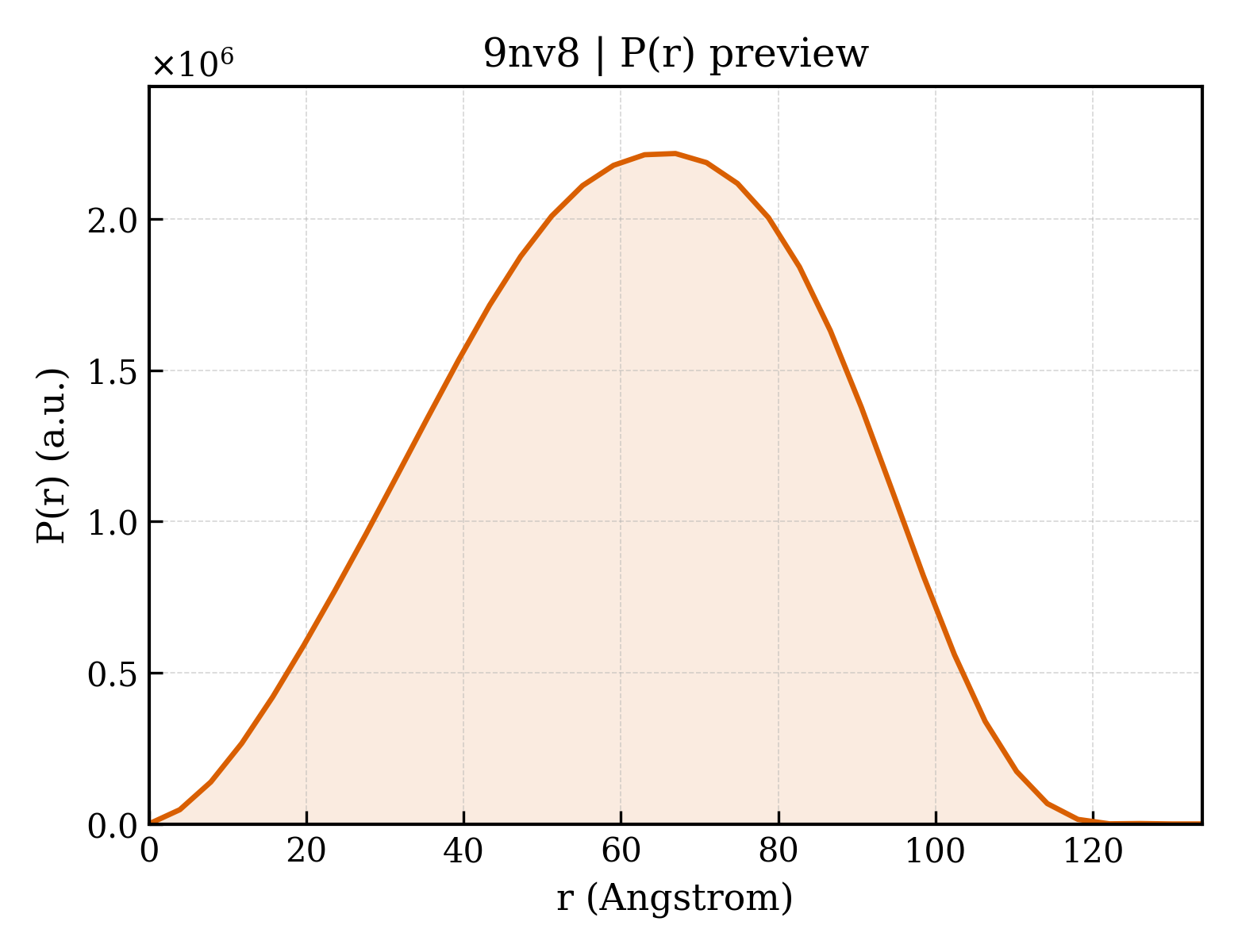 P(r) distribution for 9nv8