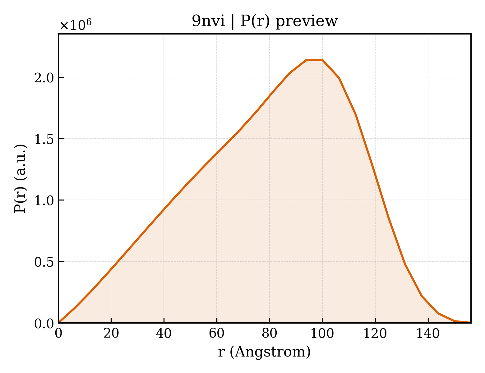 P(r) distribution for 9nvi