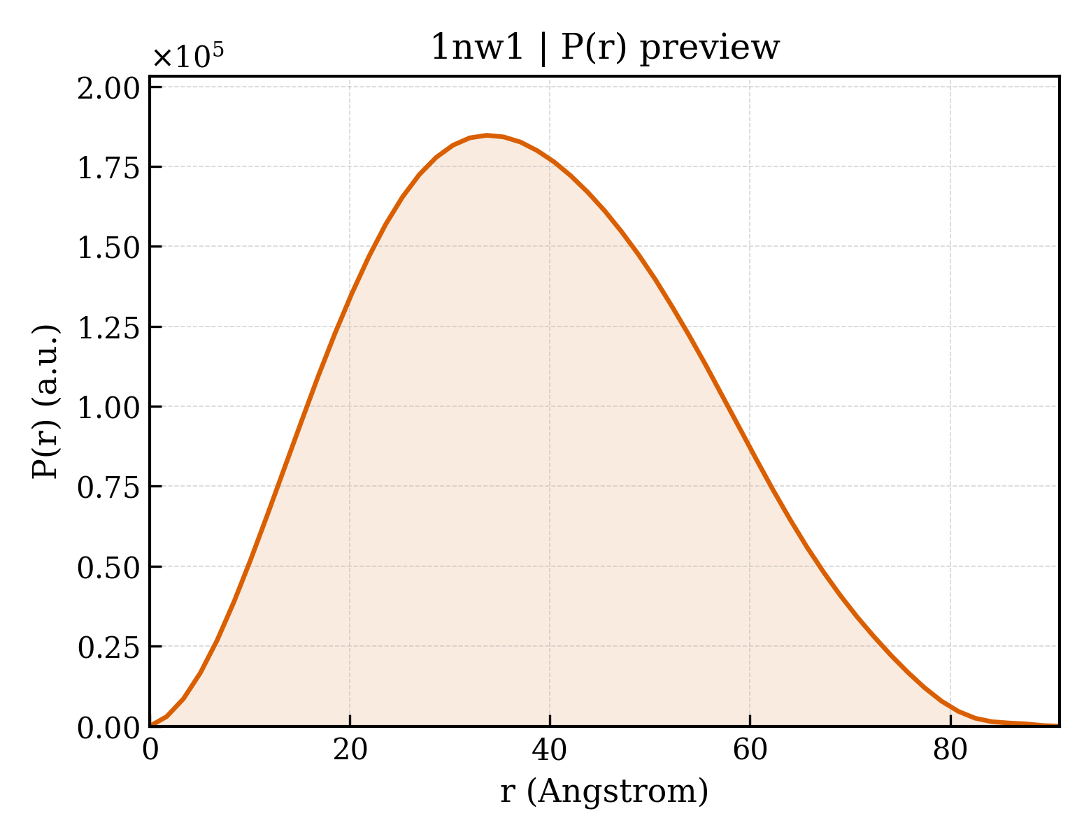 P(r) distribution for 1nw1