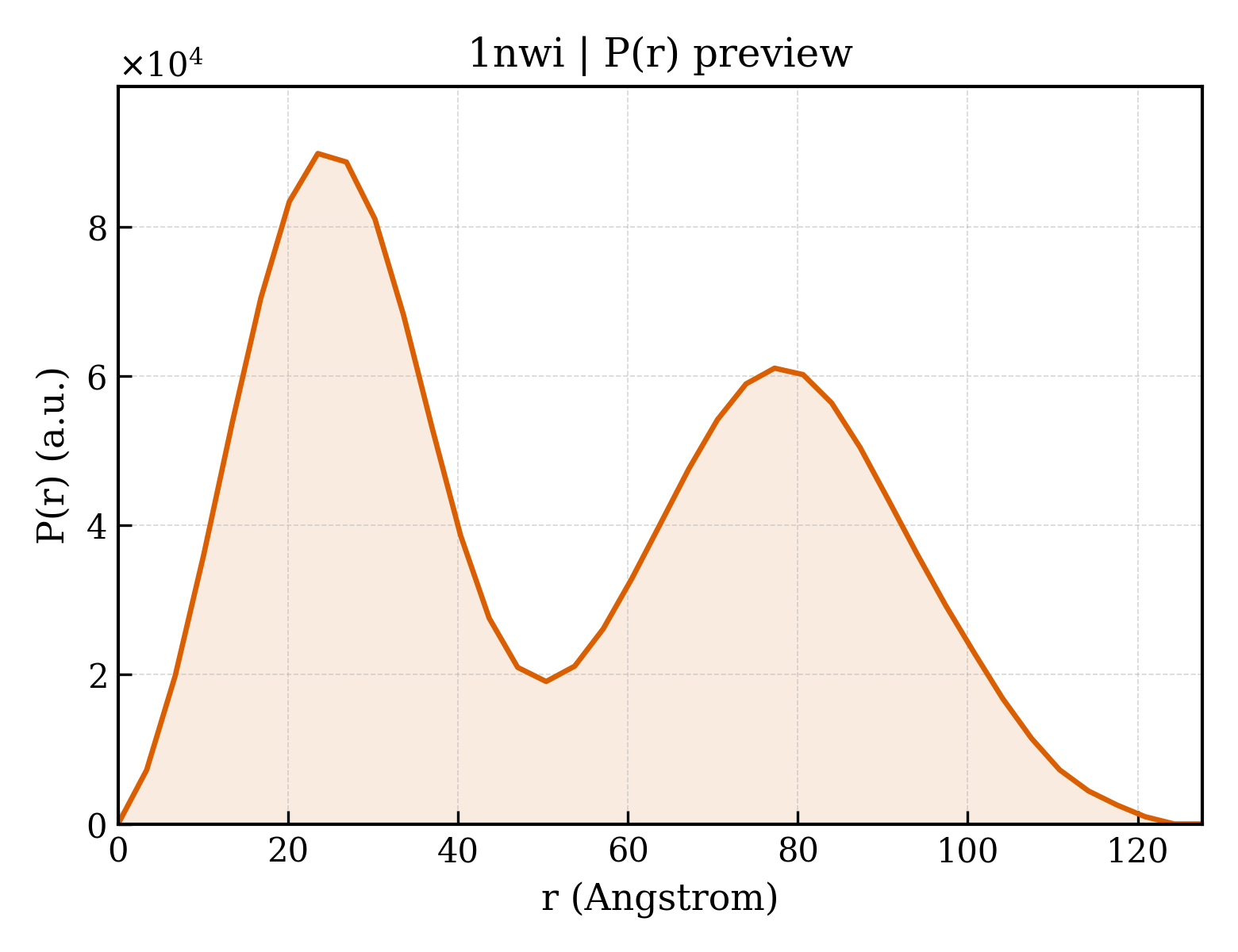 P(r) distribution for 1nwi