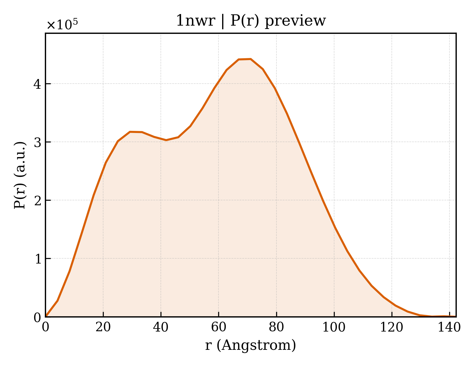 P(r) distribution for 1nwr