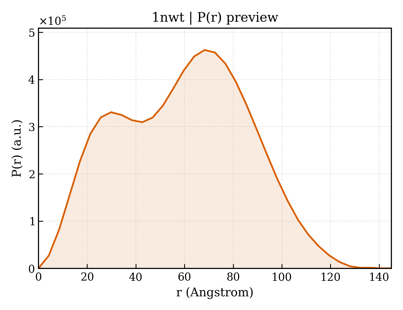 P(r) distribution for 1nwt