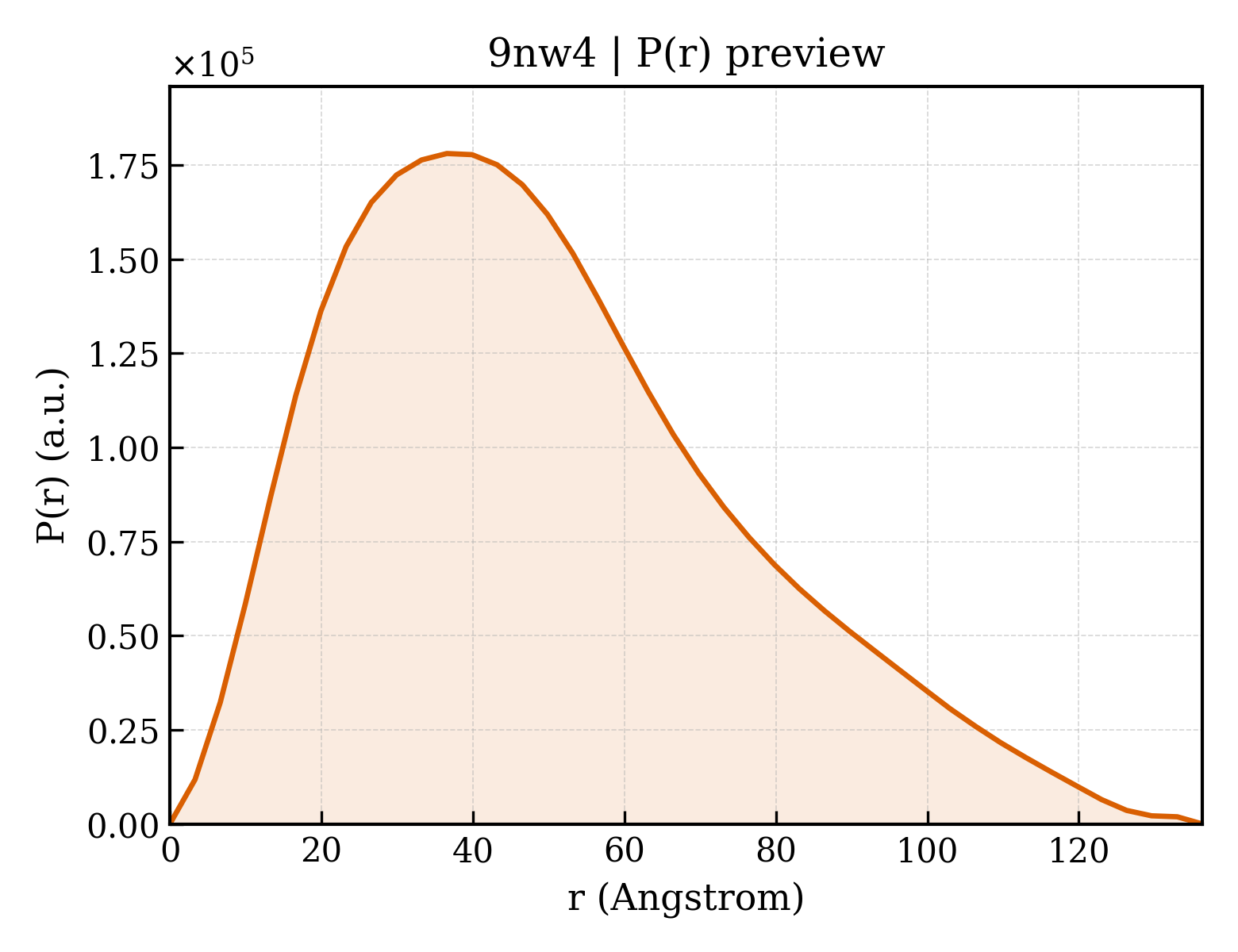 P(r) distribution for 9nw4