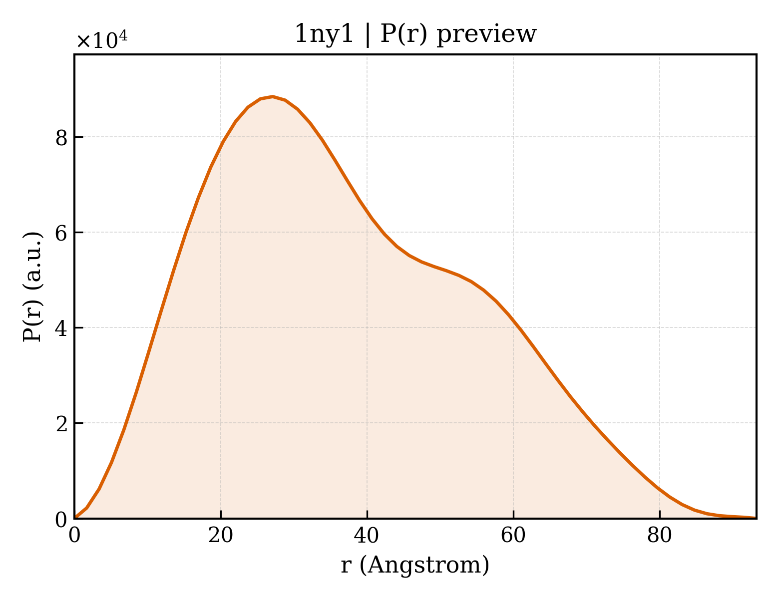 P(r) distribution for 1ny1