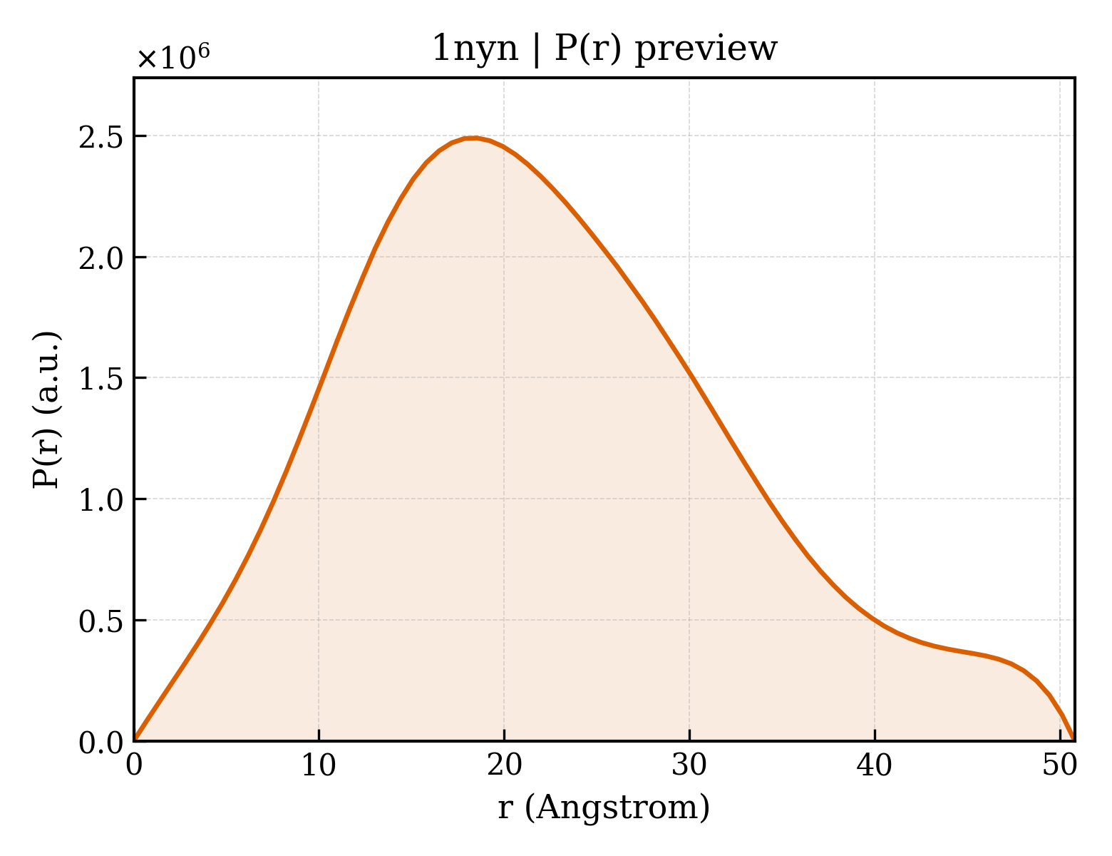 P(r) distribution for 1nyn
