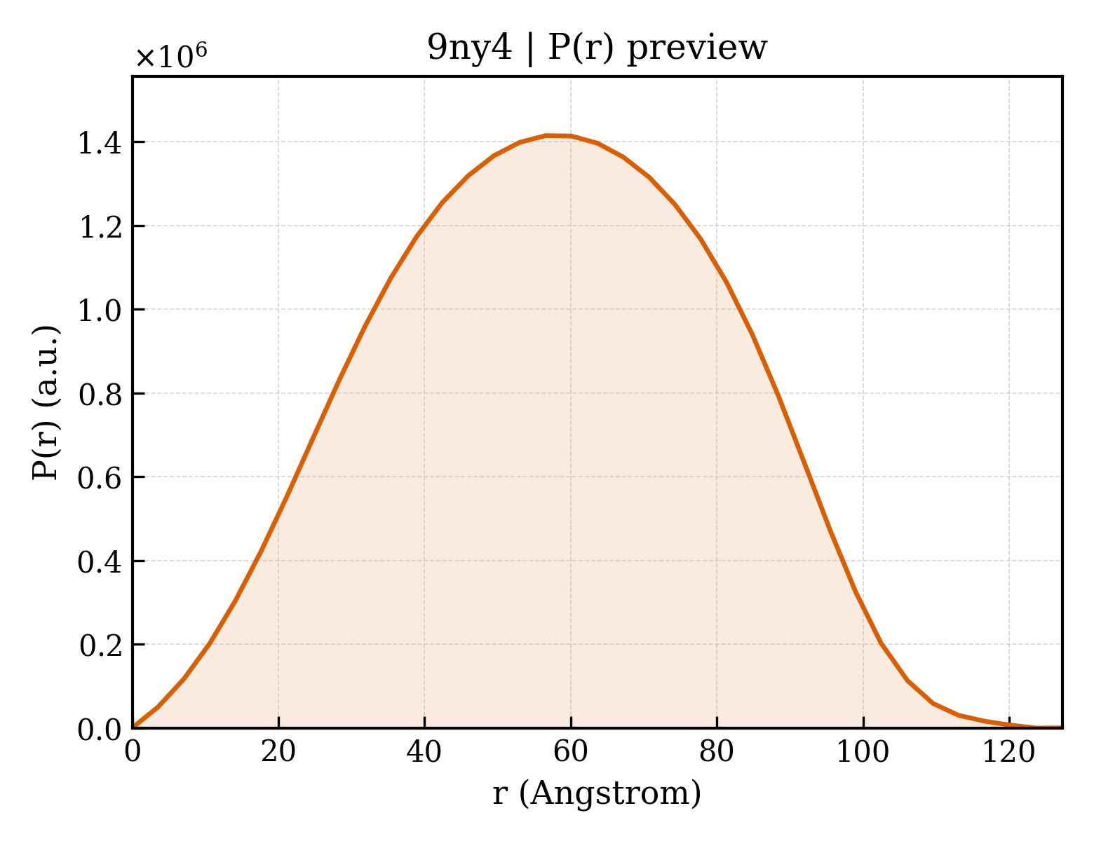 P(r) distribution for 9ny4