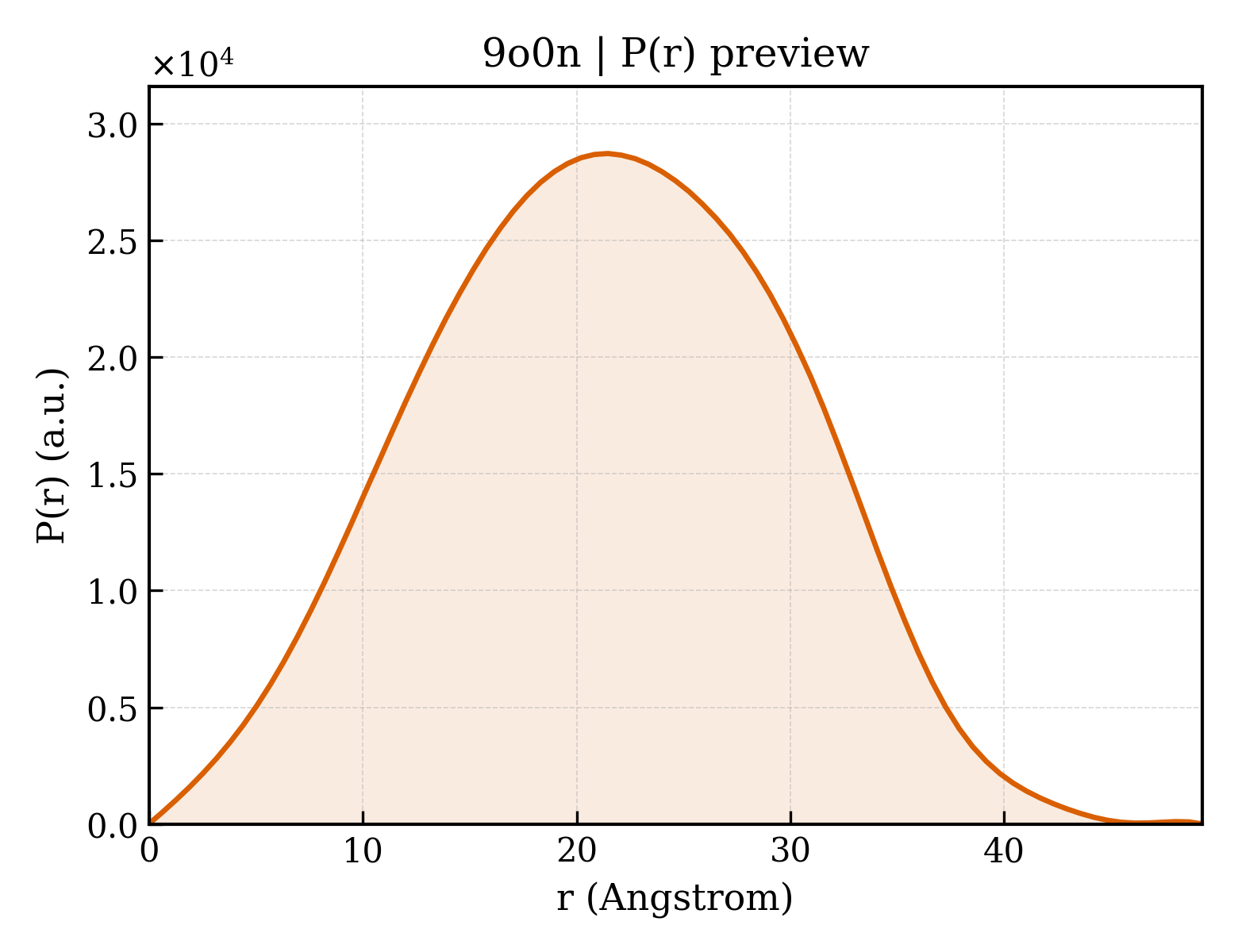P(r) distribution for 9o0n