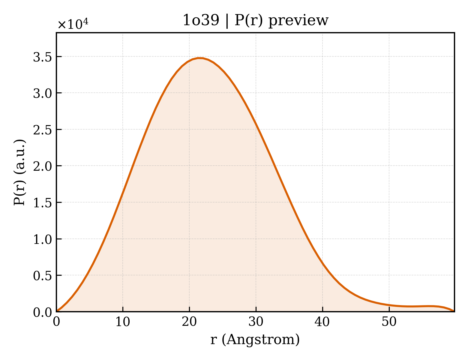 P(r) distribution for 1o39