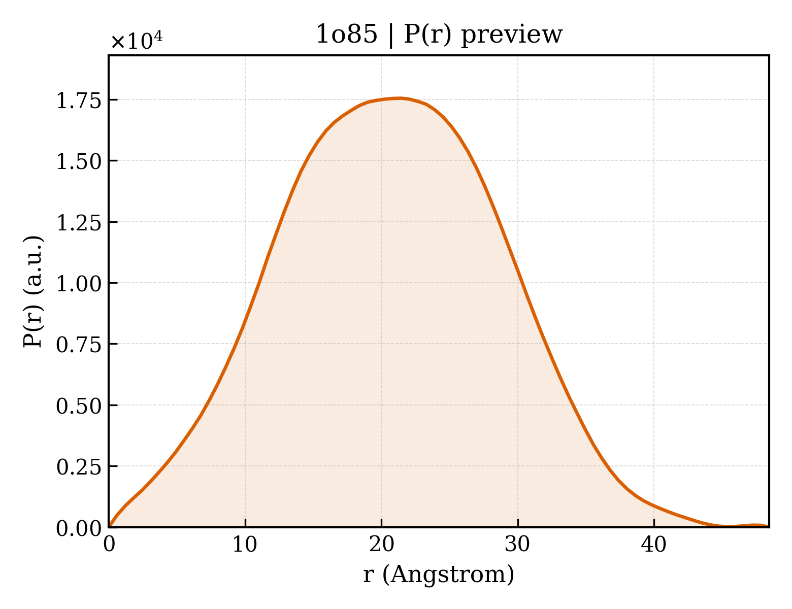 P(r) distribution for 1o85