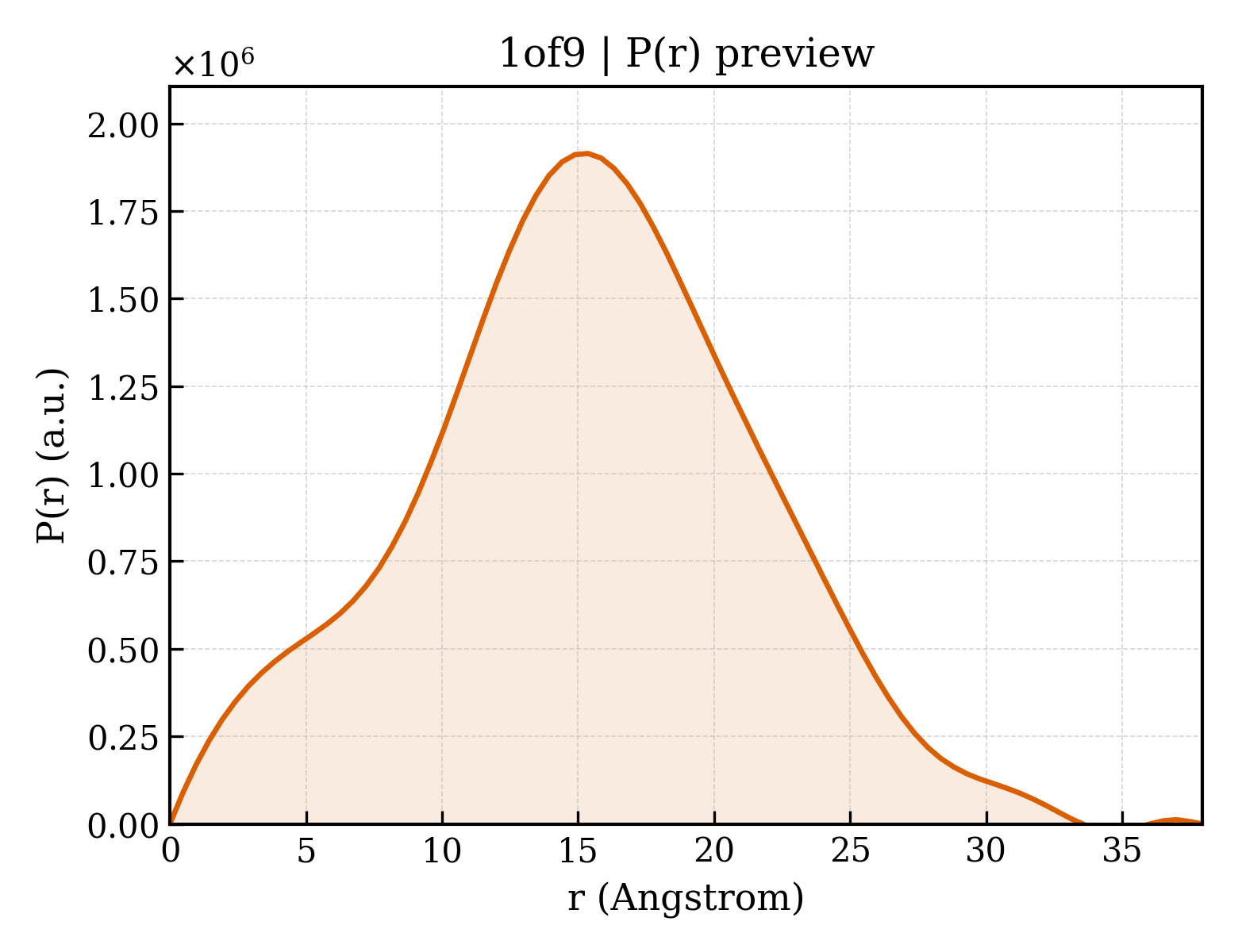 P(r) distribution for 1of9