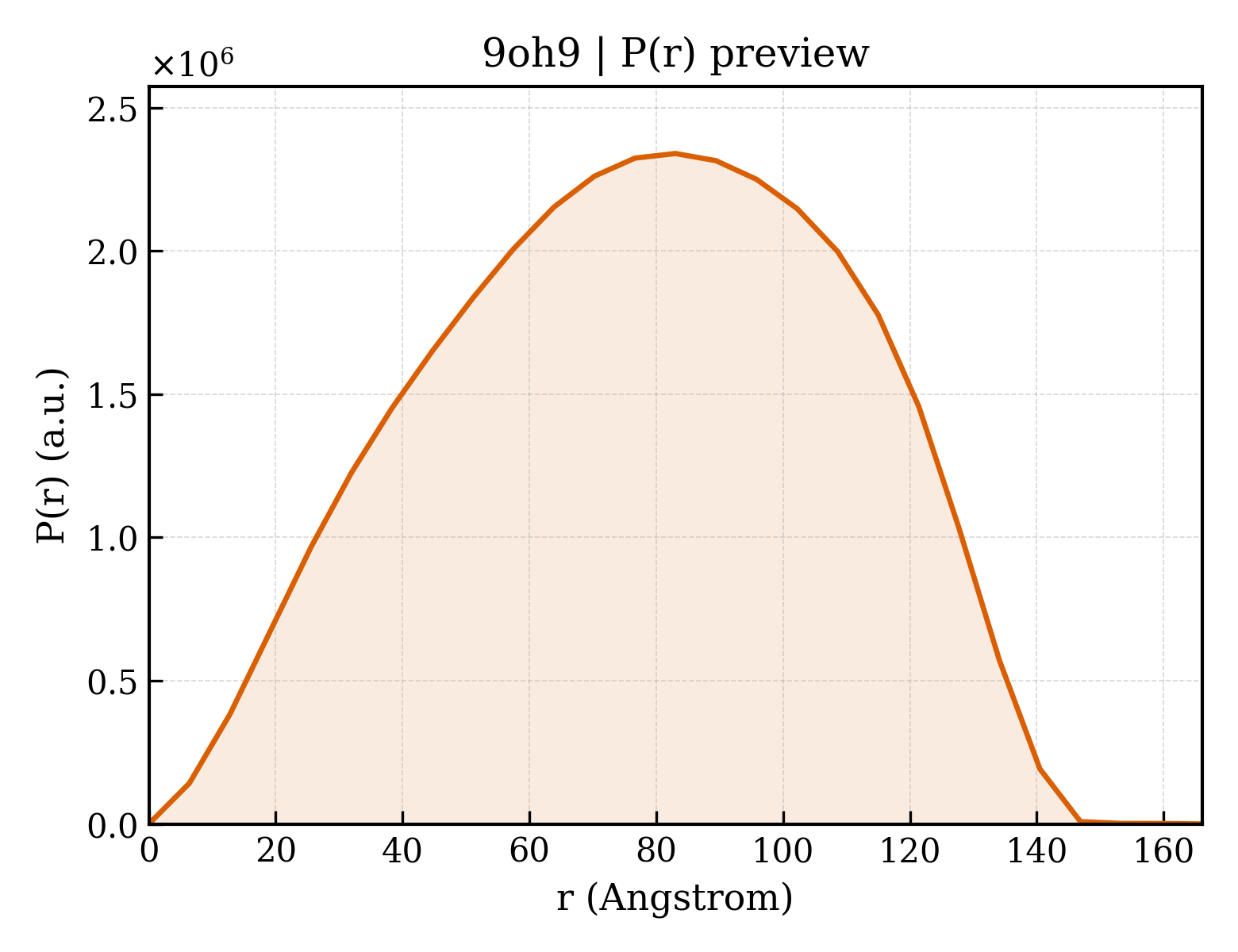 P(r) distribution for 9oh9