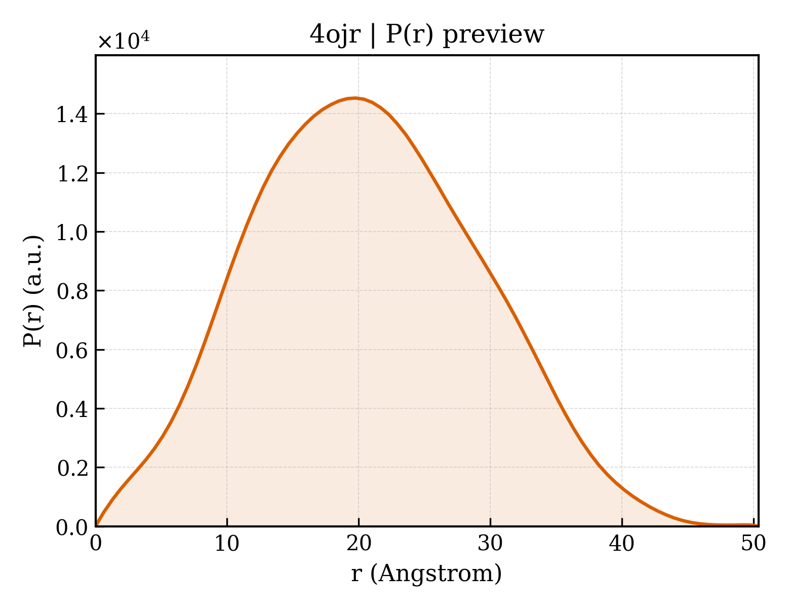 P(r) distribution for 4ojr