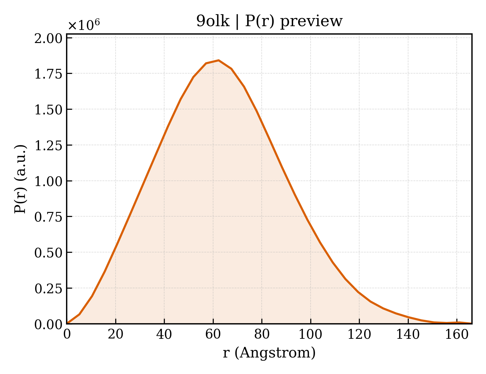 P(r) distribution for 9olk