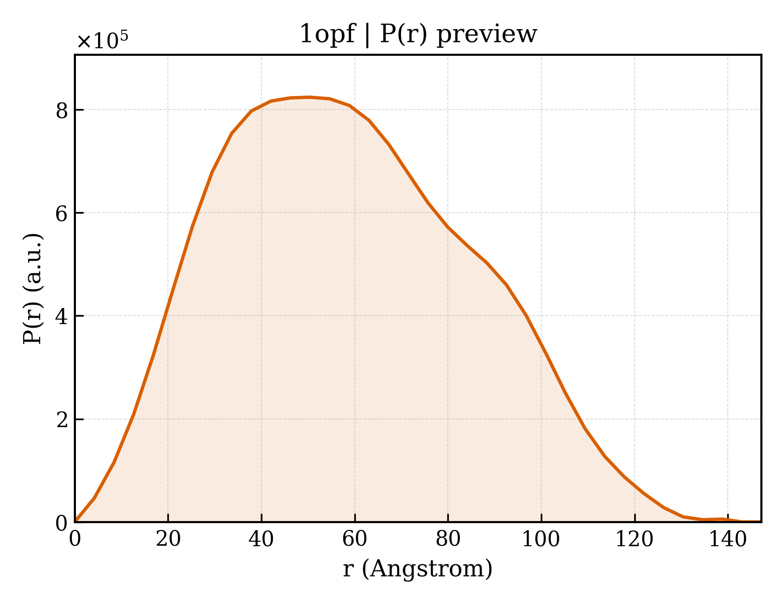 P(r) distribution for 1opf