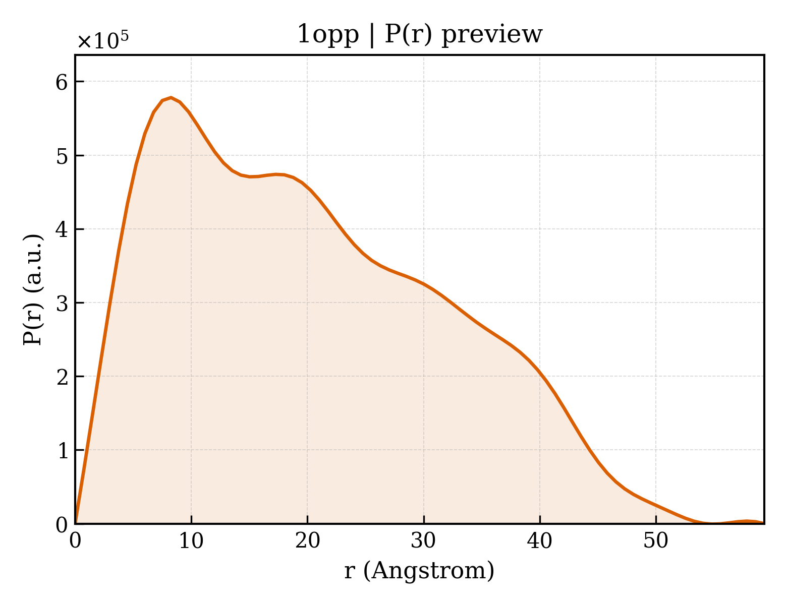 P(r) distribution for 1opp