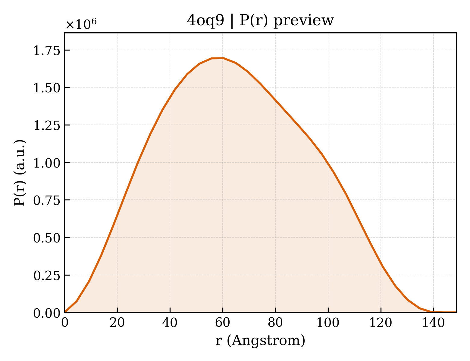 P(r) distribution for 4oq9