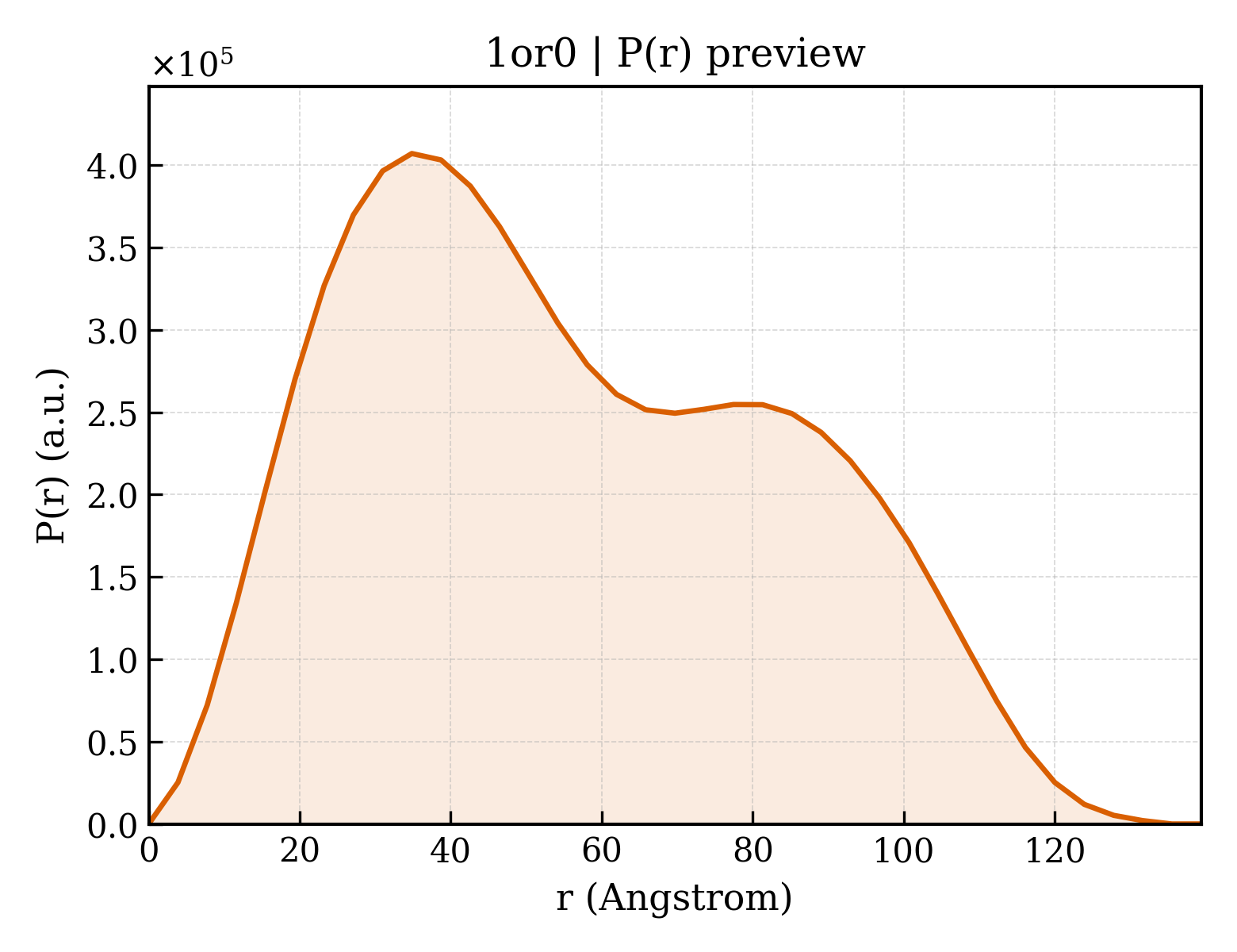 P(r) distribution for 1or0