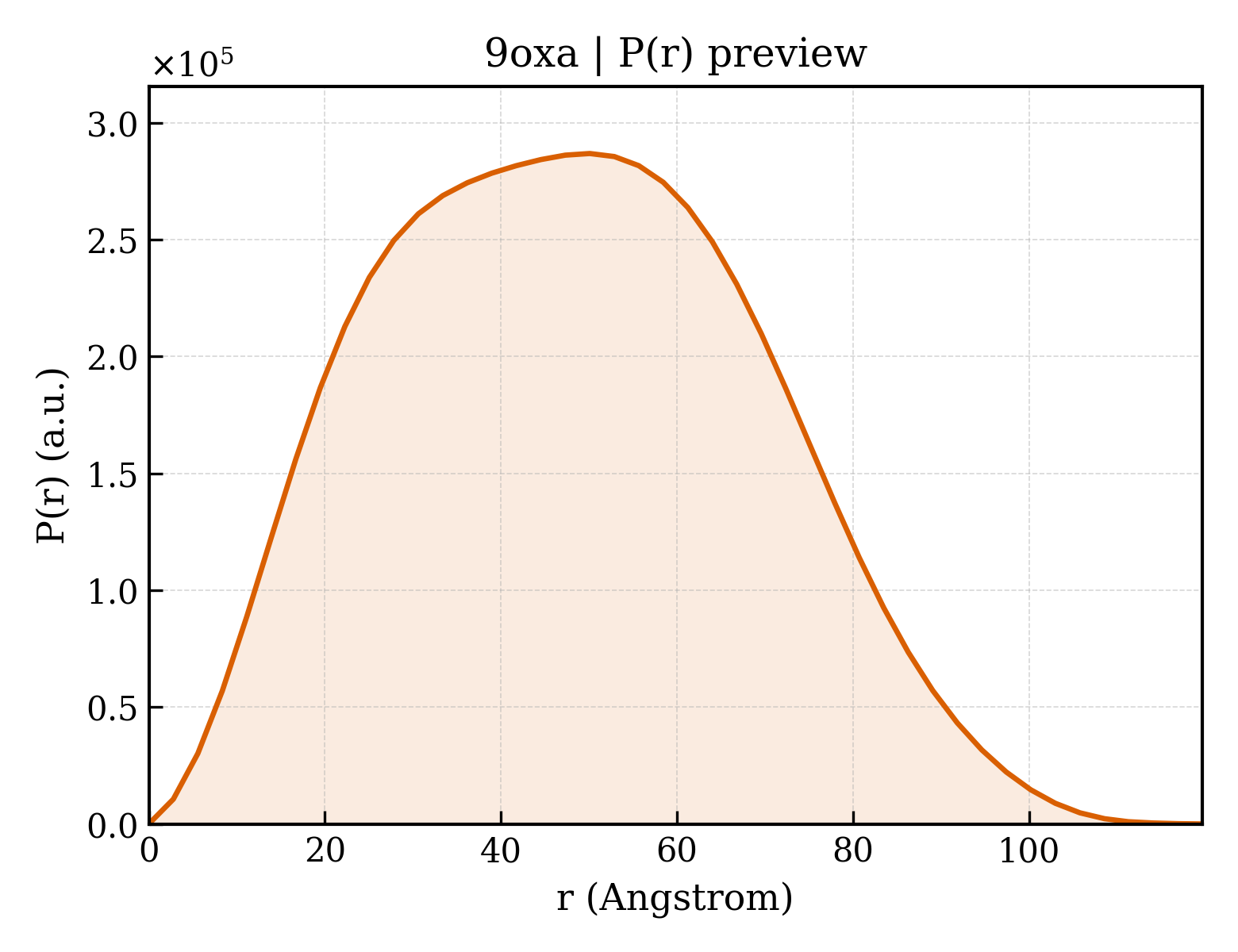 P(r) distribution for 9oxa