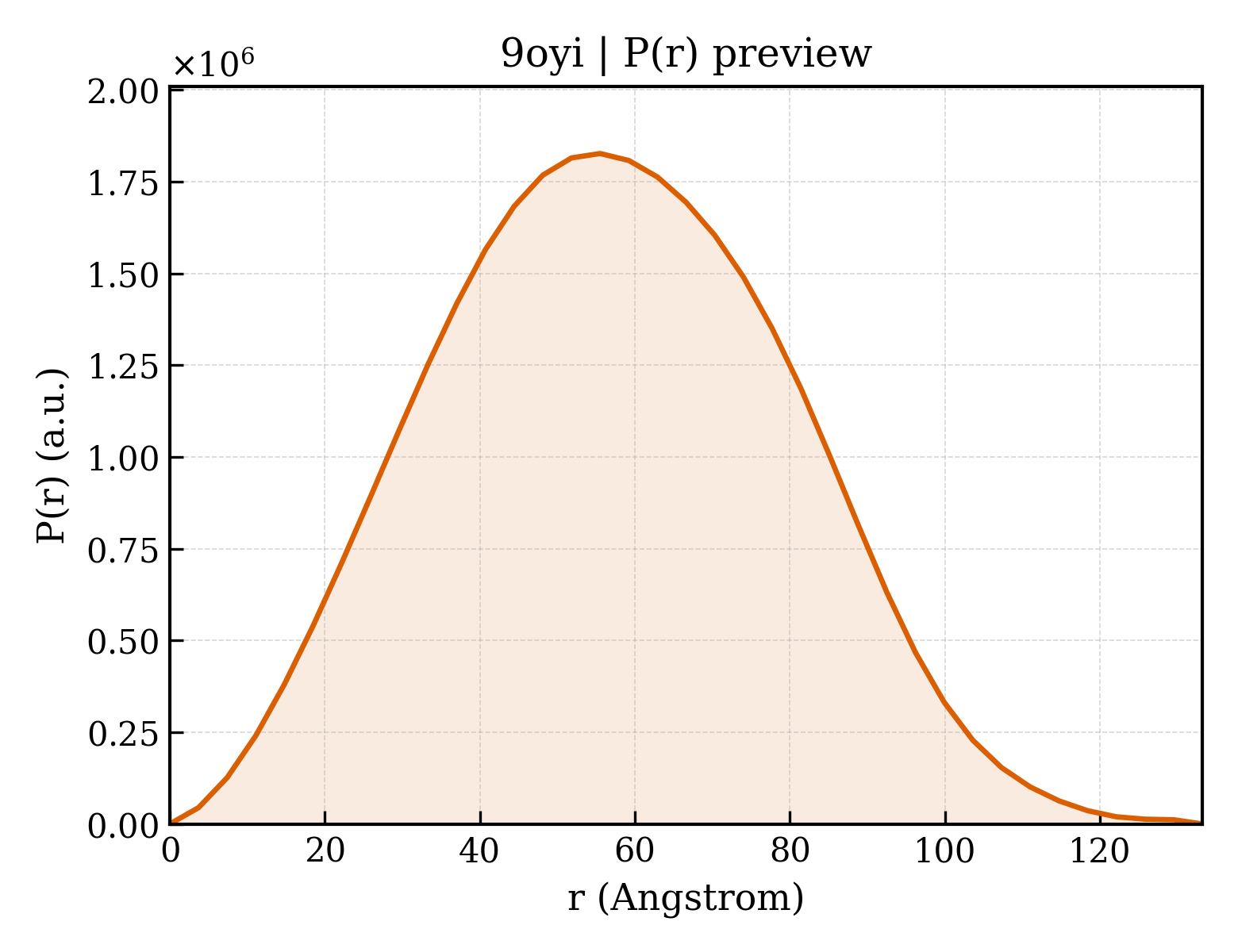P(r) distribution for 9oyi