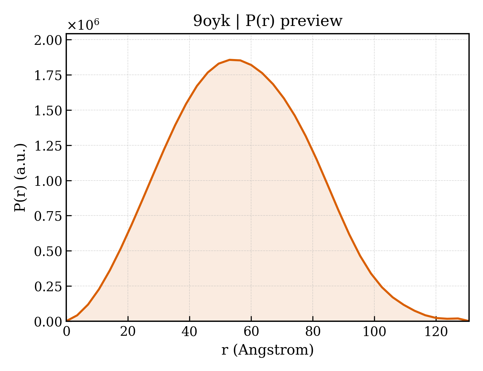 P(r) distribution for 9oyk