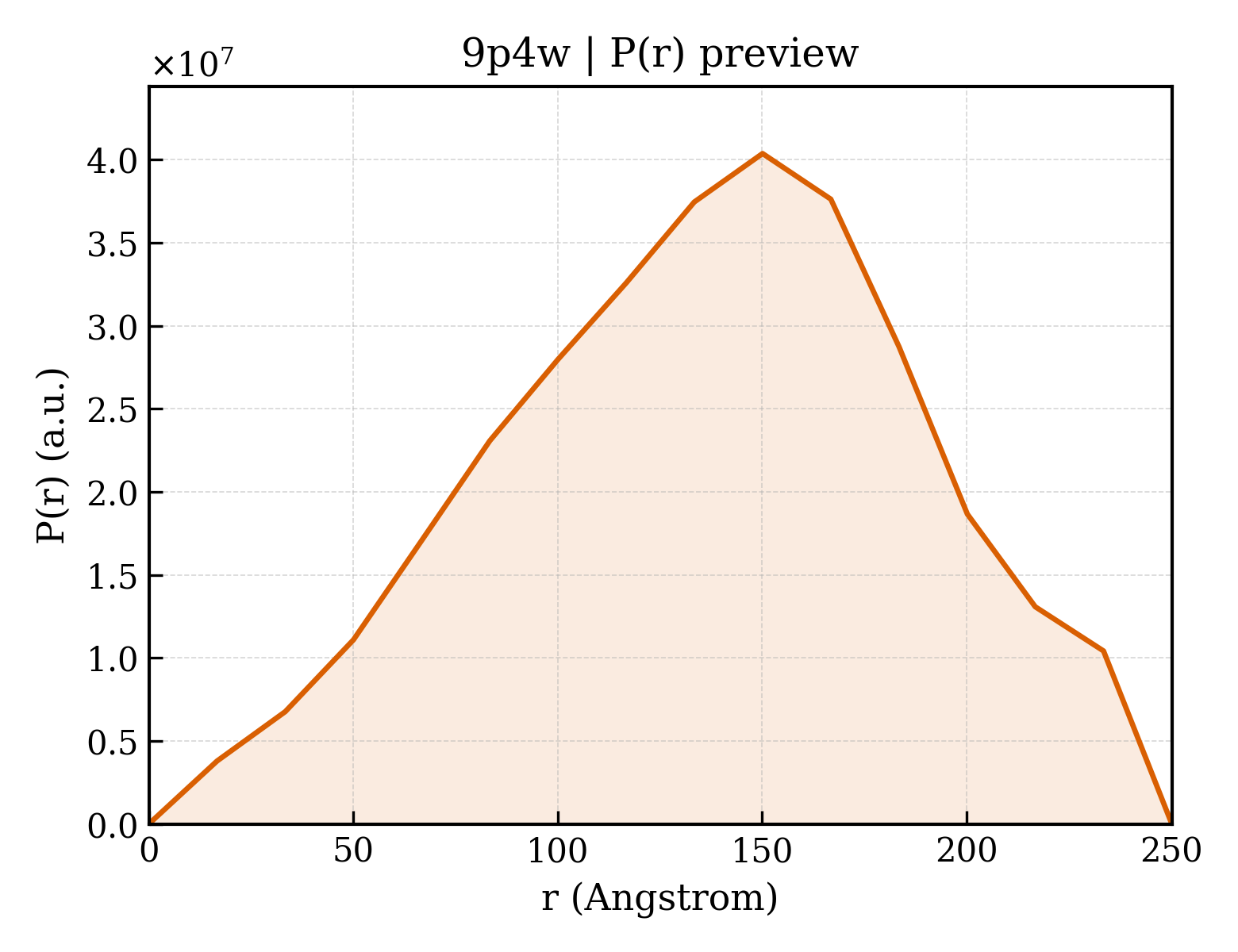 P(r) distribution for 9p4w