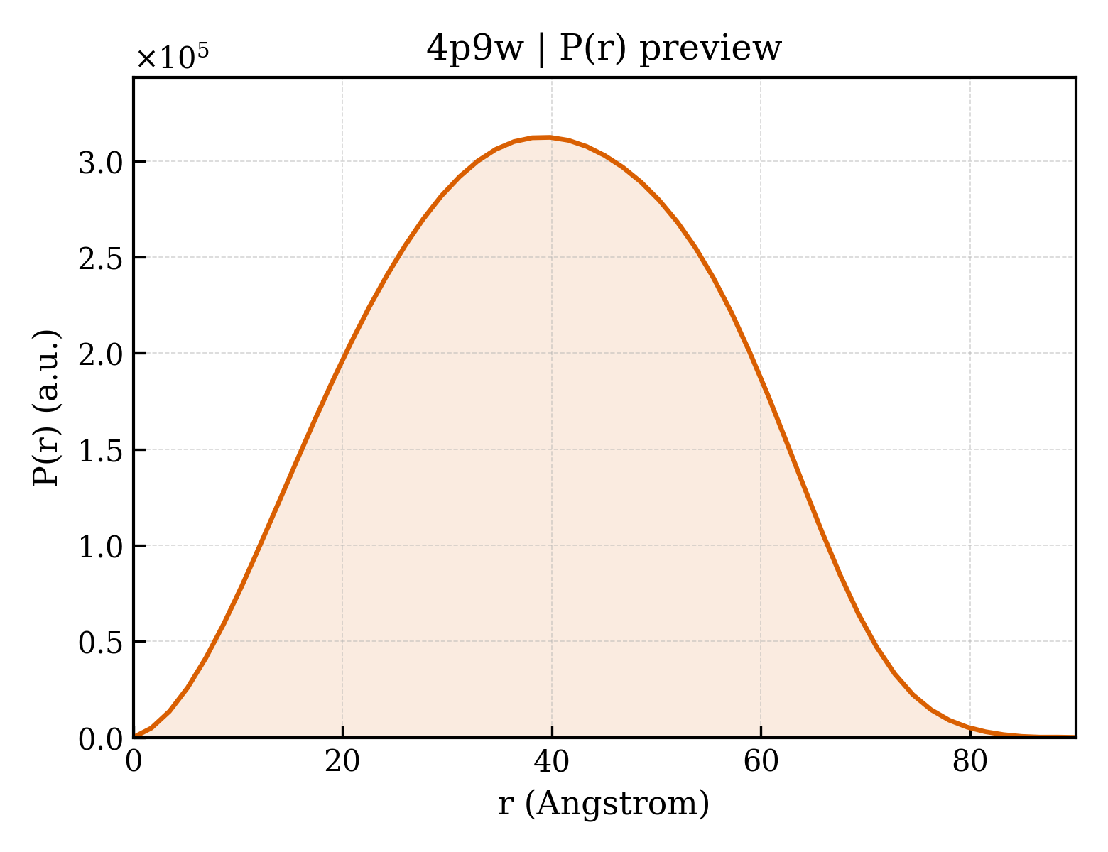 P(r) distribution for 4p9w