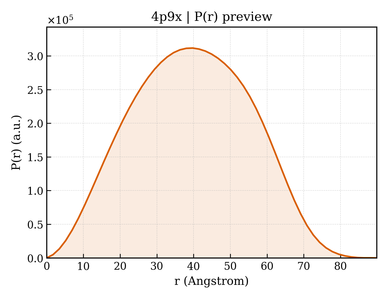 P(r) distribution for 4p9x