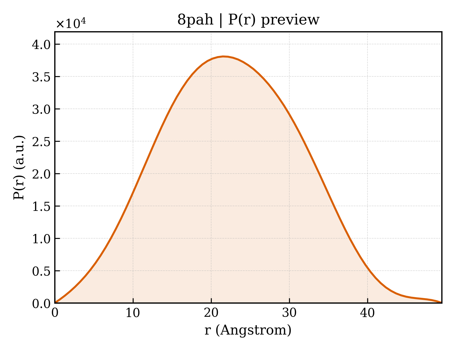 P(r) distribution for 8pah